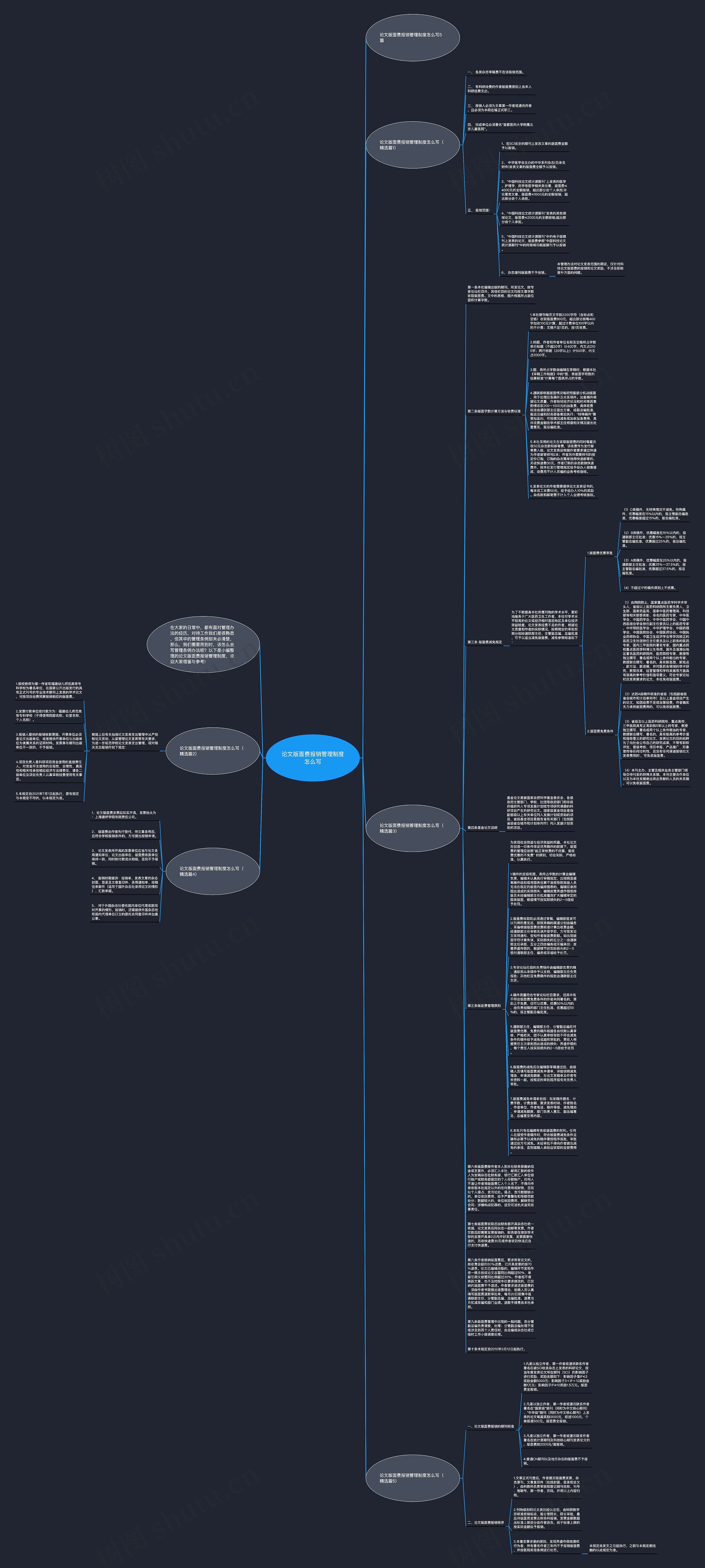 论文版面费报销管理制度怎么写思维导图