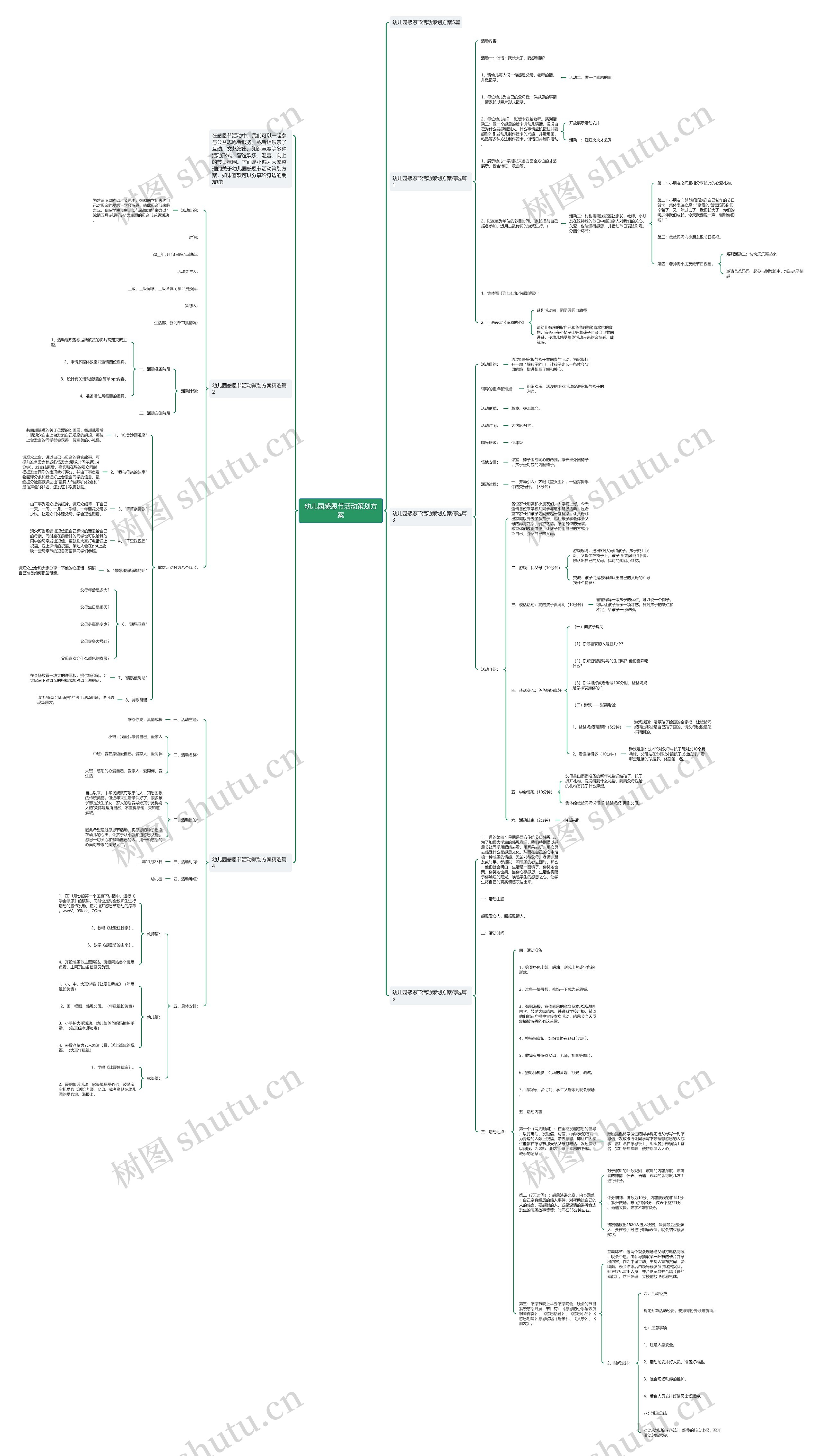 幼儿园感恩节活动策划方案思维导图