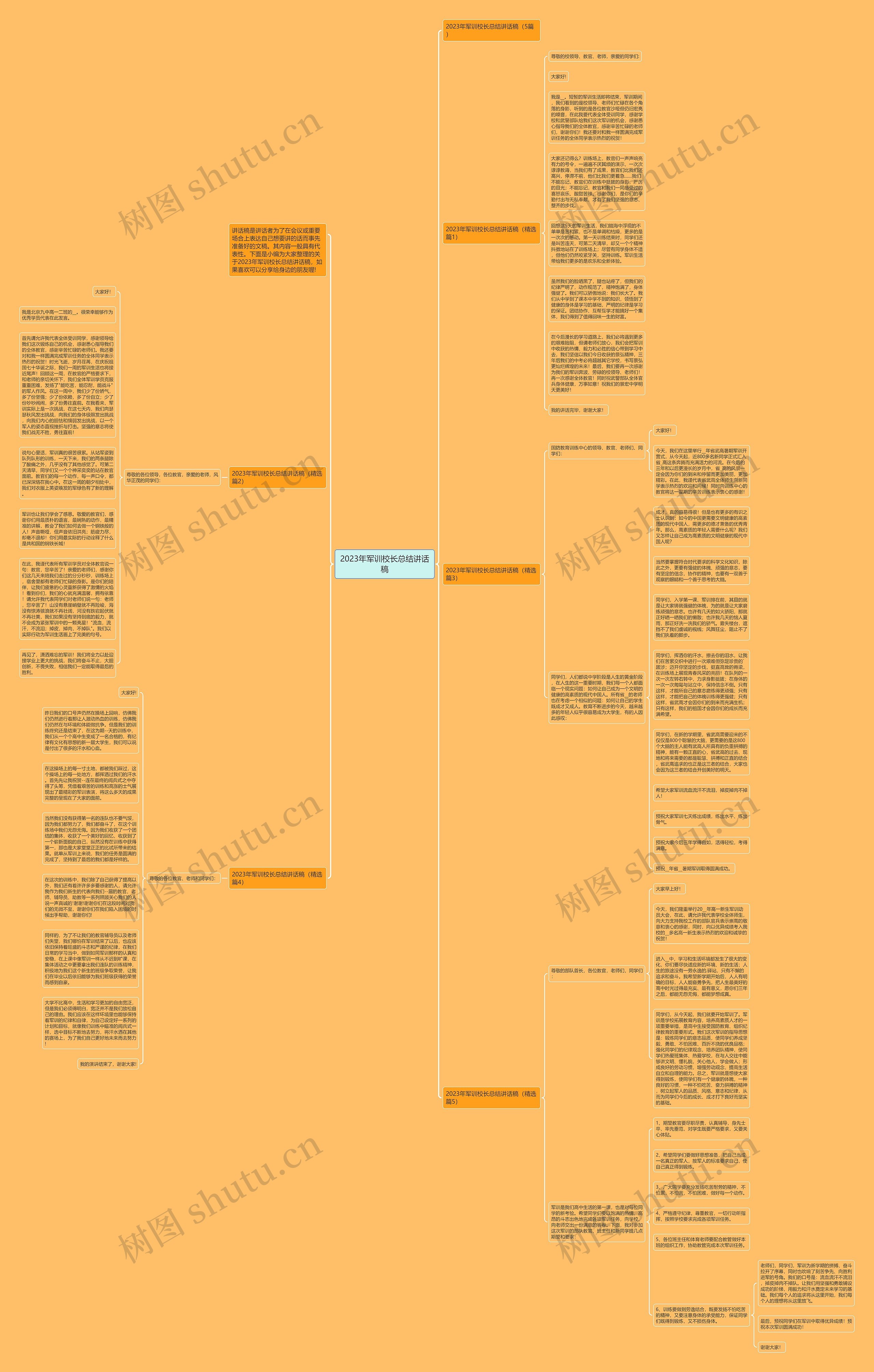 2023年军训校长总结讲话稿思维导图