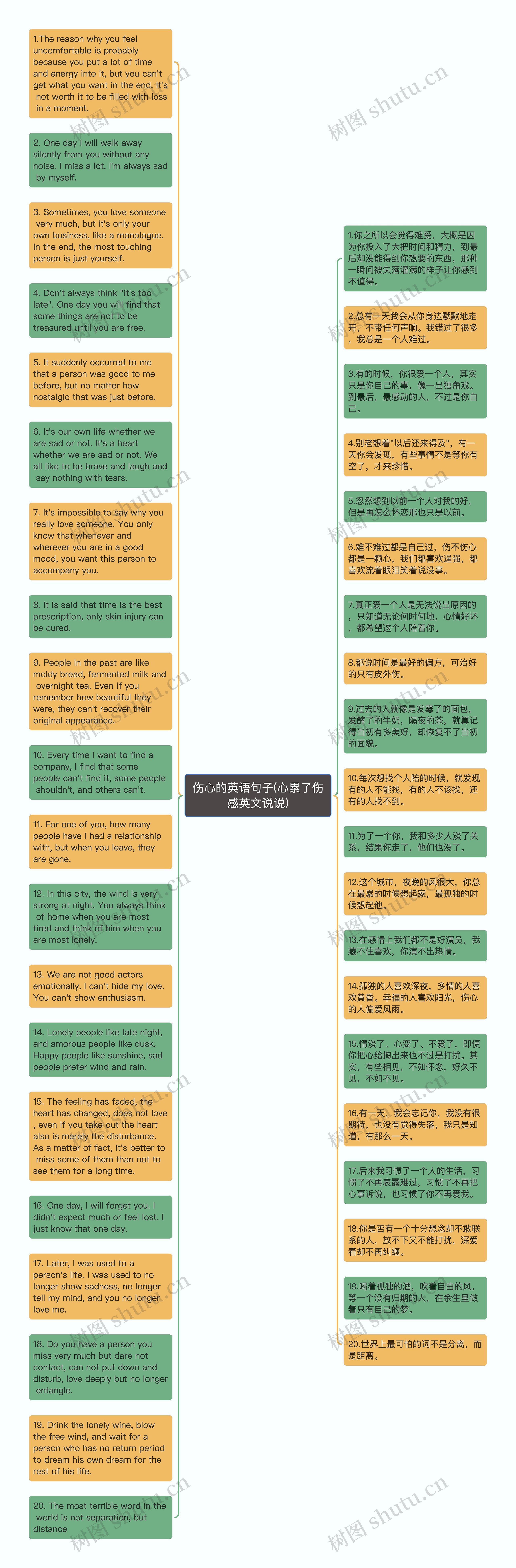 伤心的英语句子(心累了伤感英文说说)思维导图