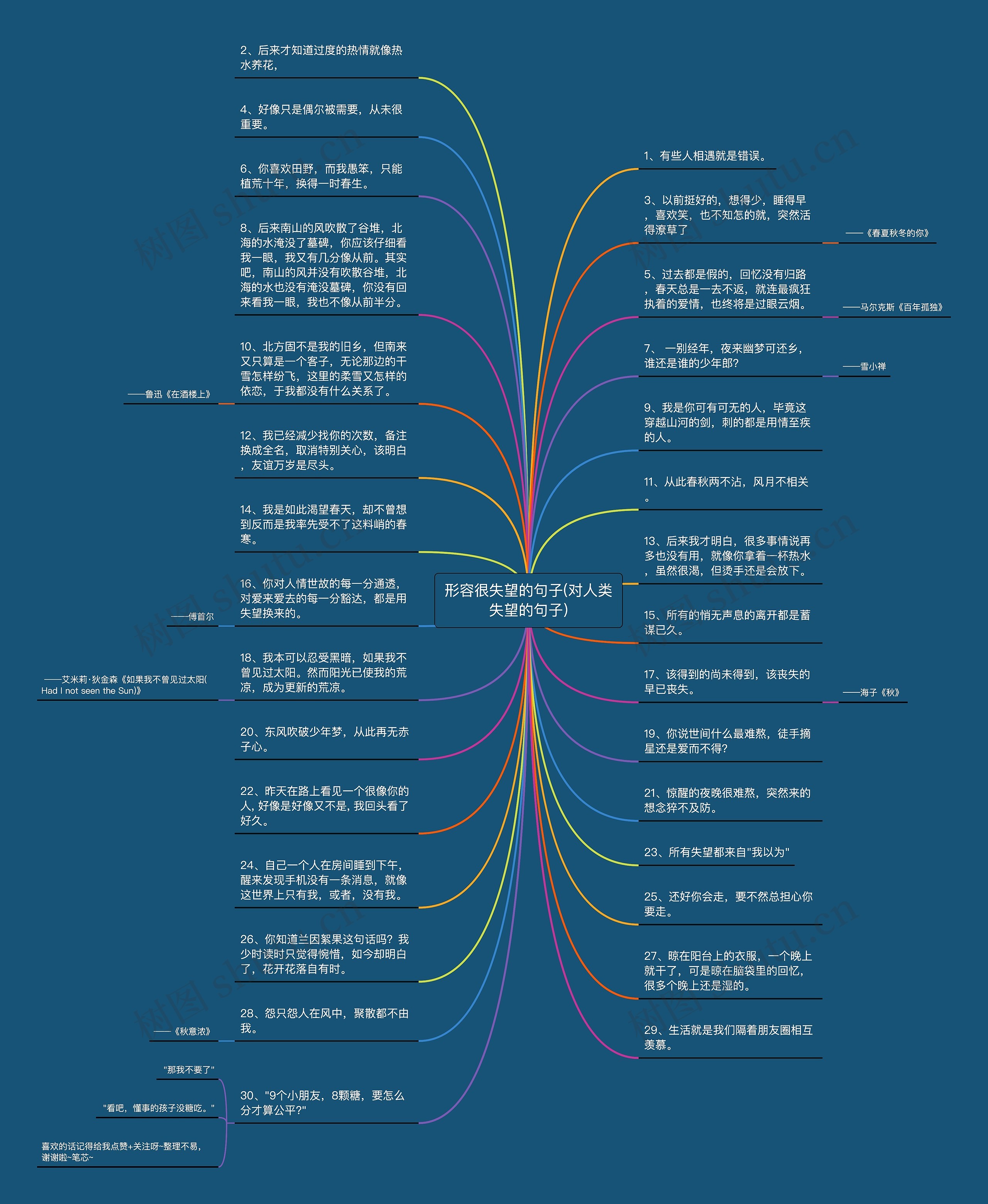 形容很失望的句子(对人类失望的句子)思维导图