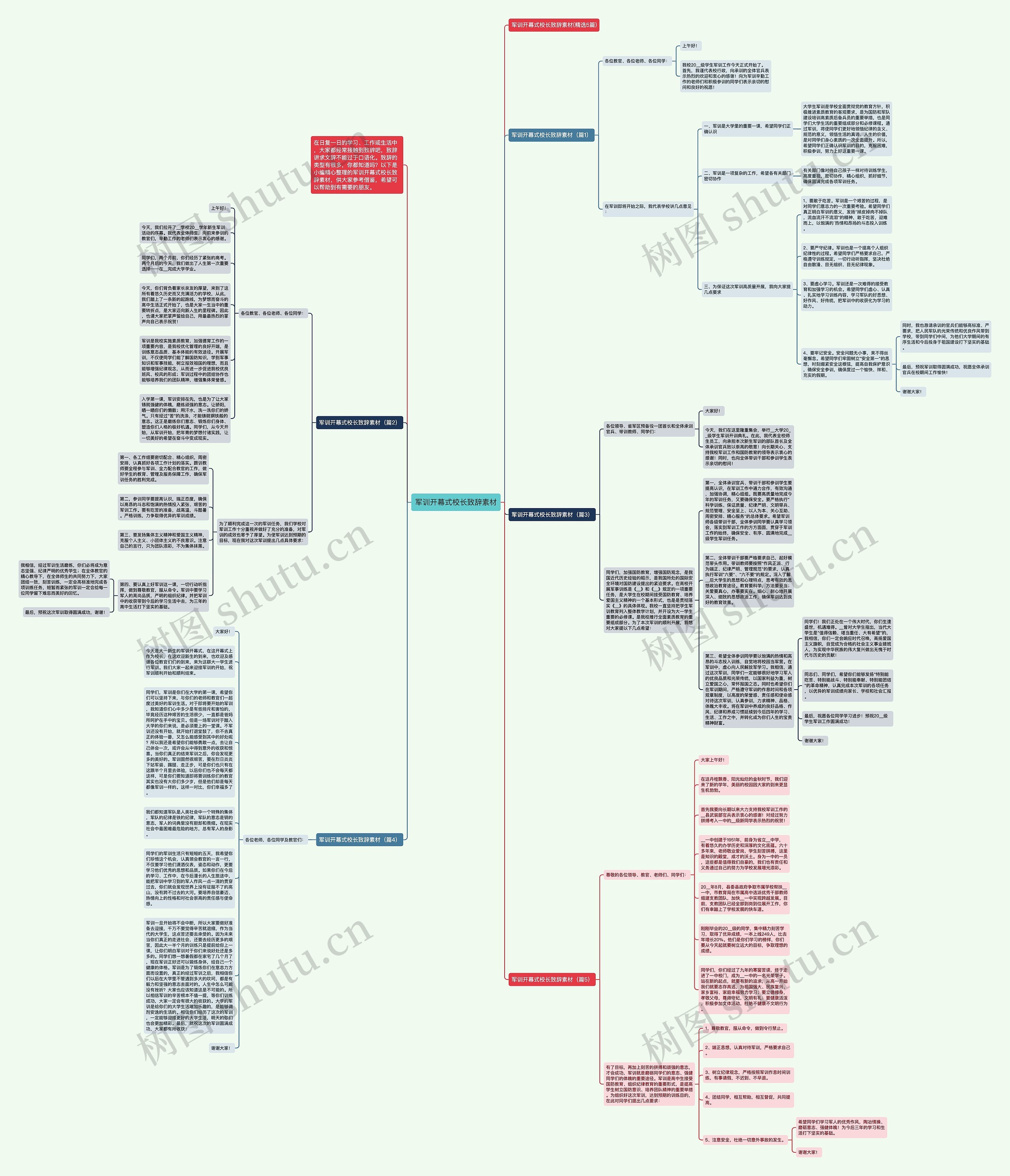 军训开幕式校长致辞素材思维导图