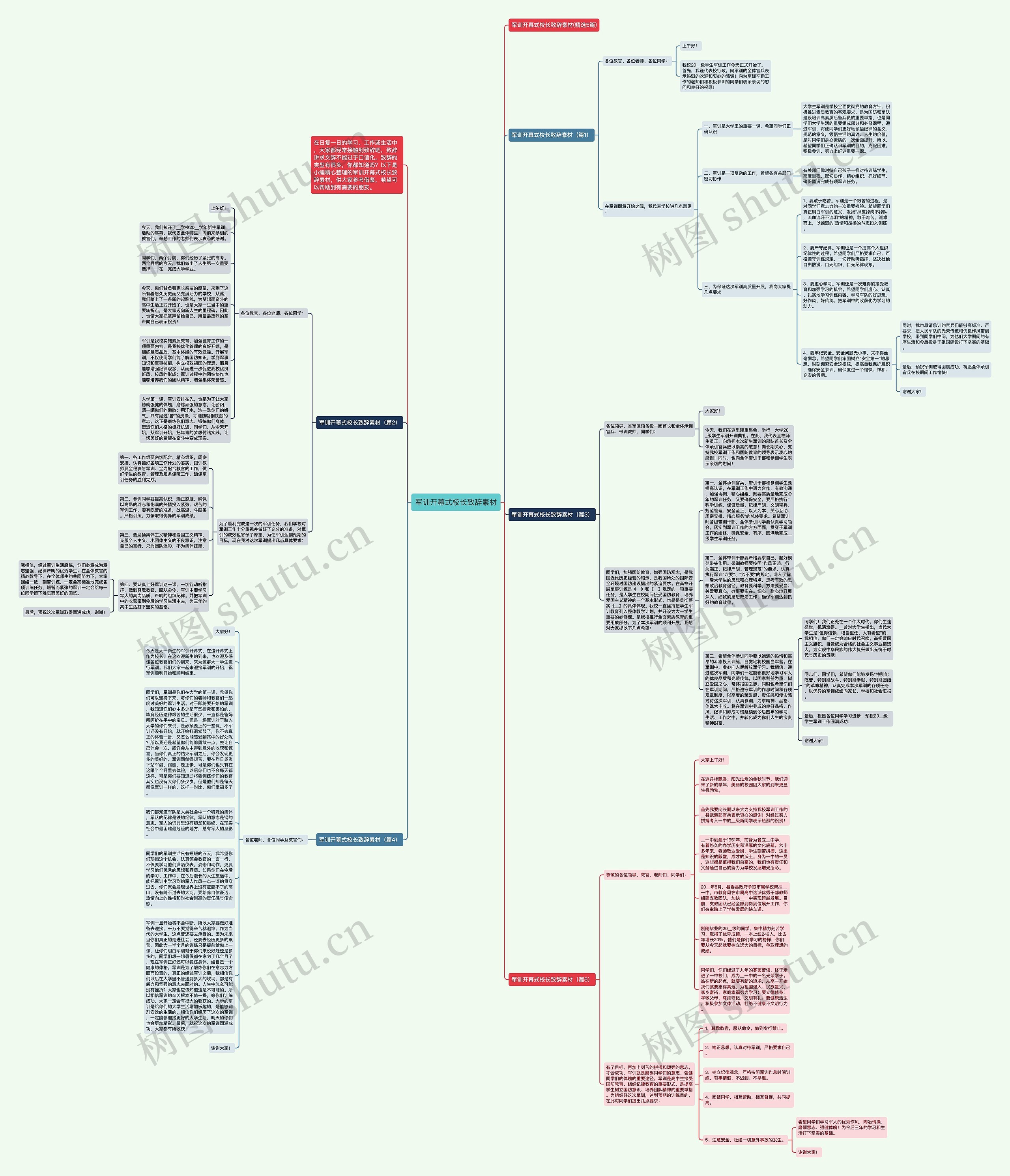 军训开幕式校长致辞素材思维导图高清图 军训开幕式校长致辞素材思维导图