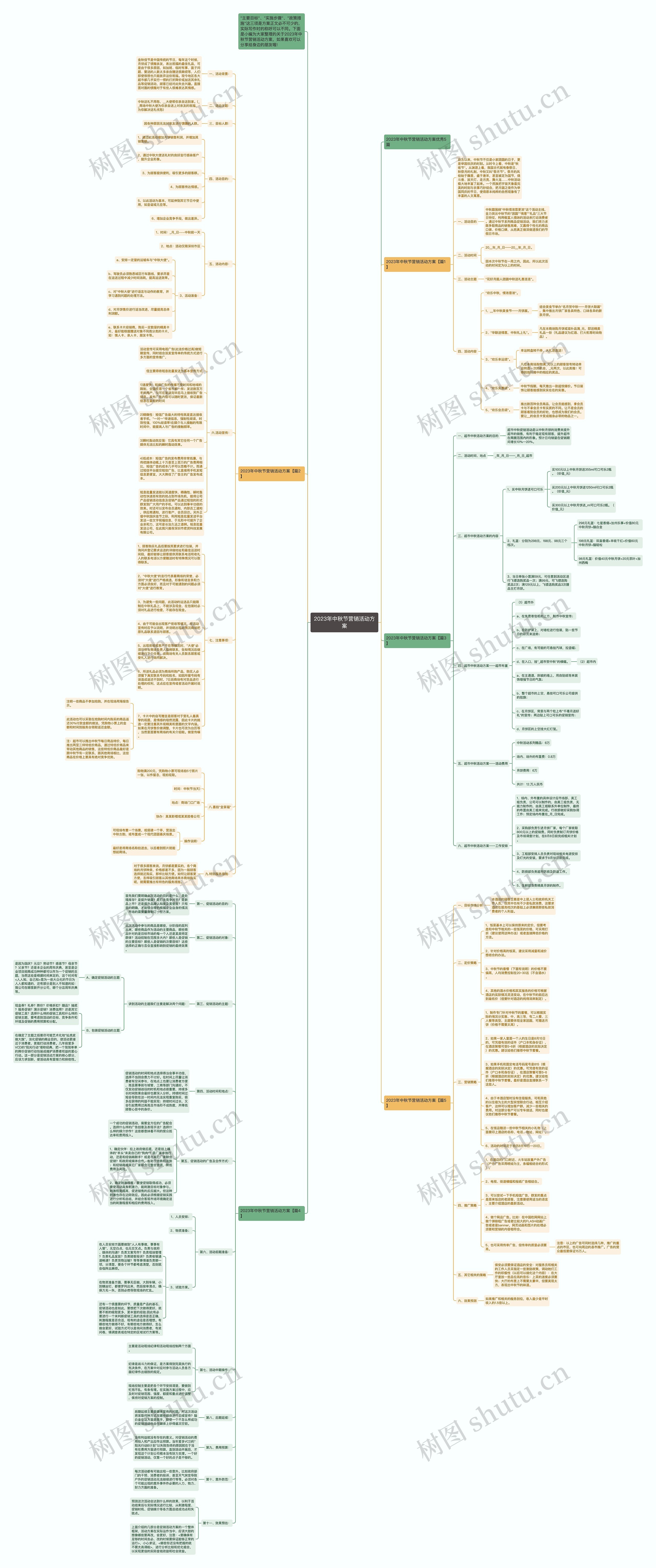 2023年中秋节营销活动方案思维导图