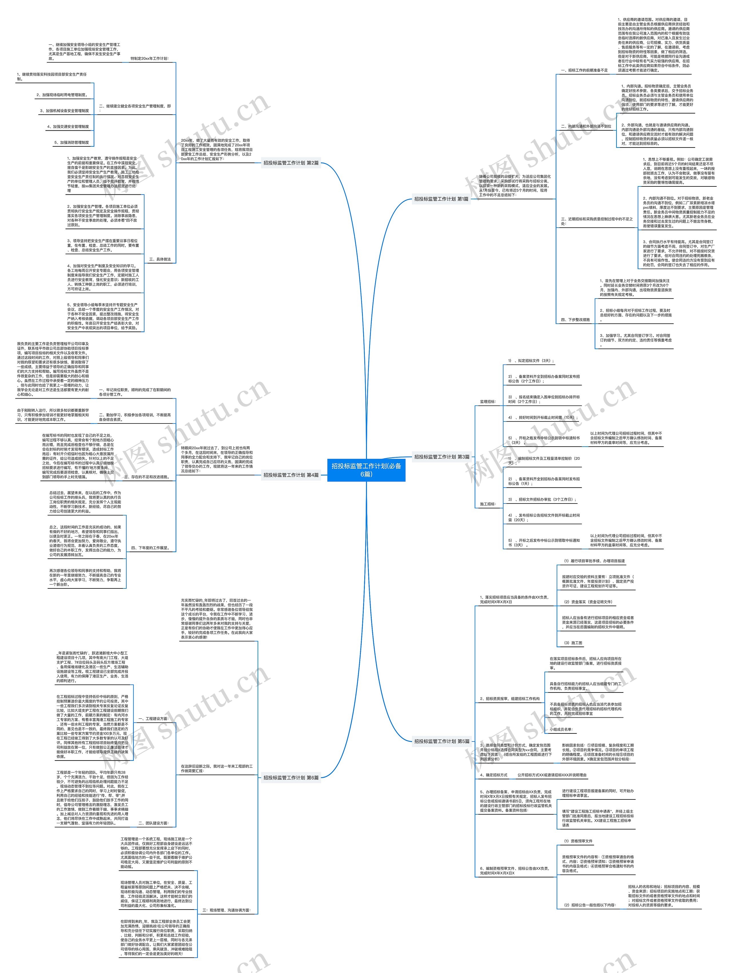 招投标监管工作计划(必备6篇) 招投标监管工作计划(必备6篇)