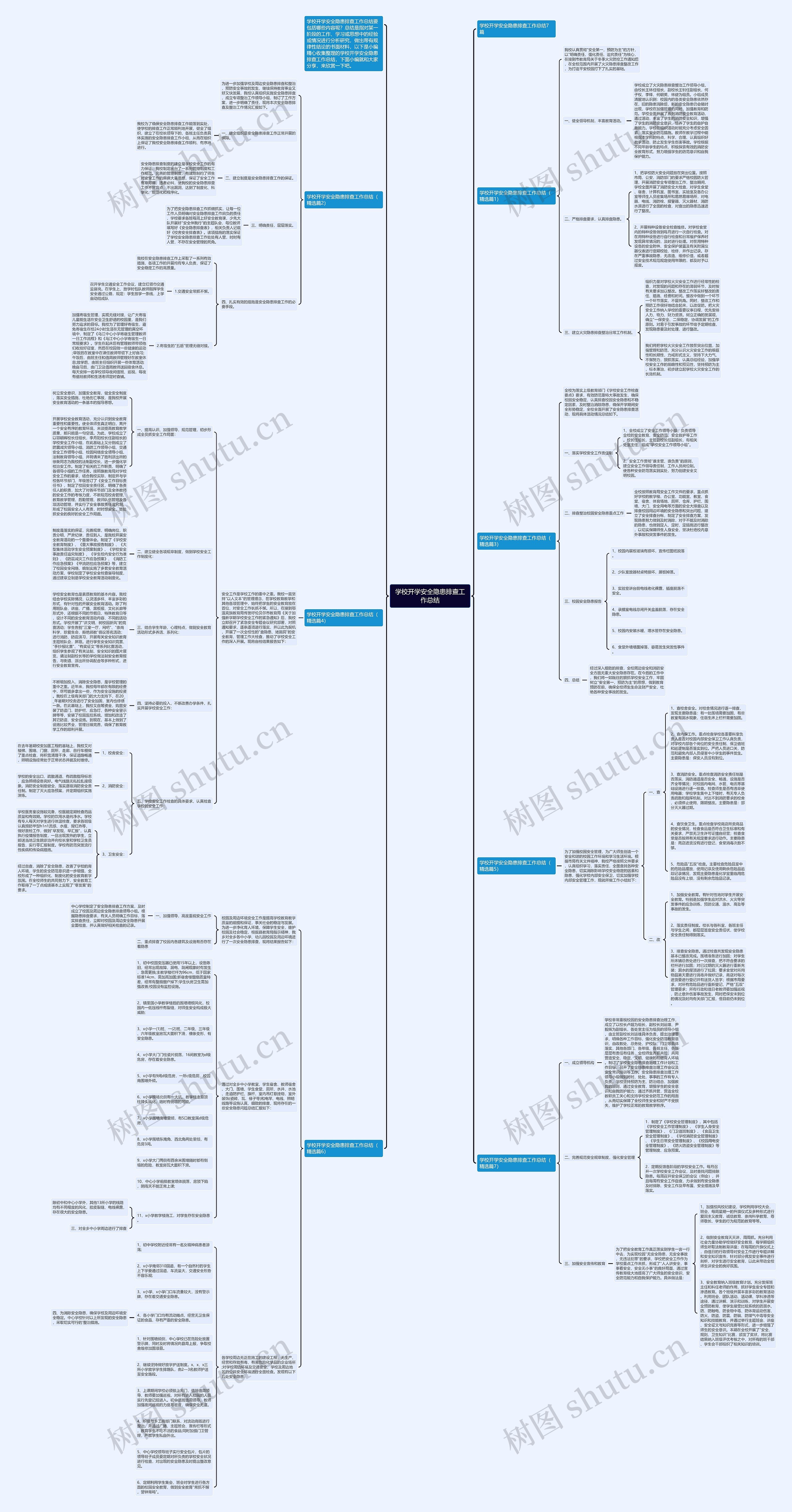 学校开学安全隐患排查工作总结思维导图
