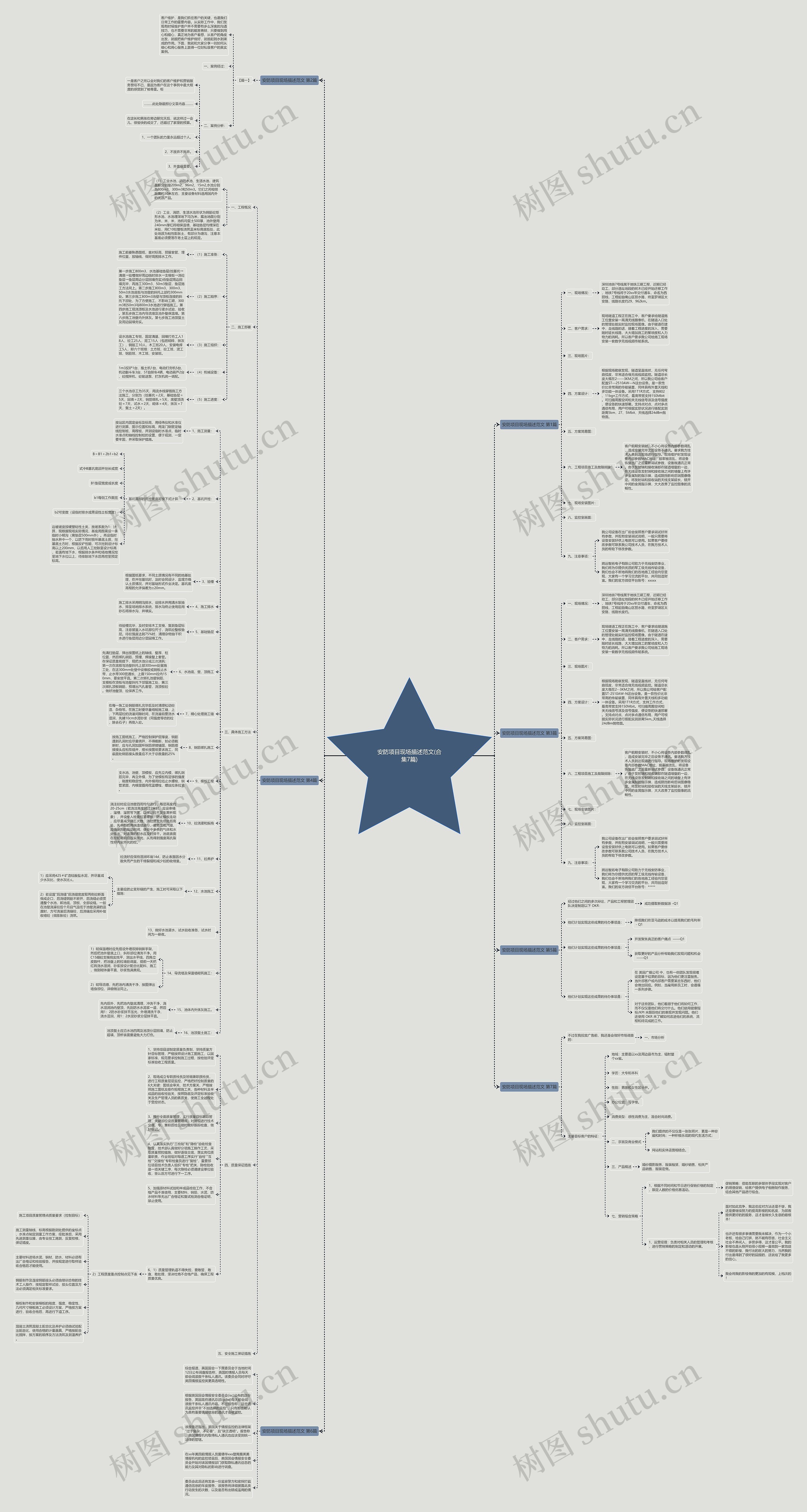 安防项目现场描述范文(合集7篇)思维导图