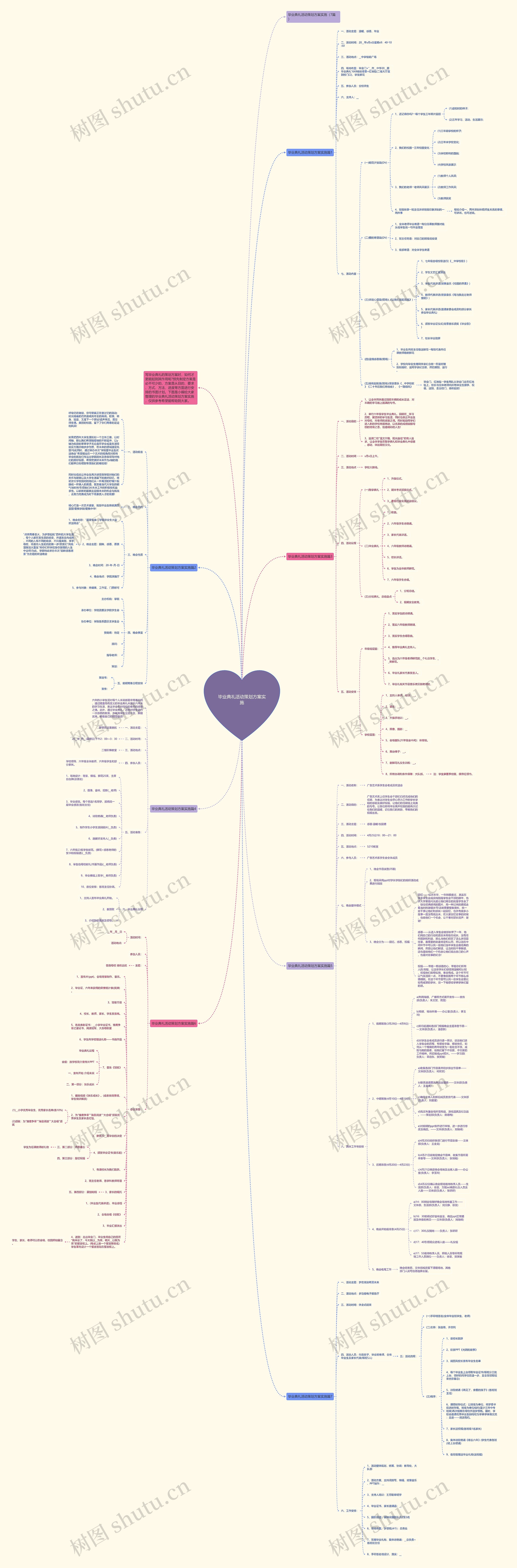 毕业典礼活动策划方案实施思维导图