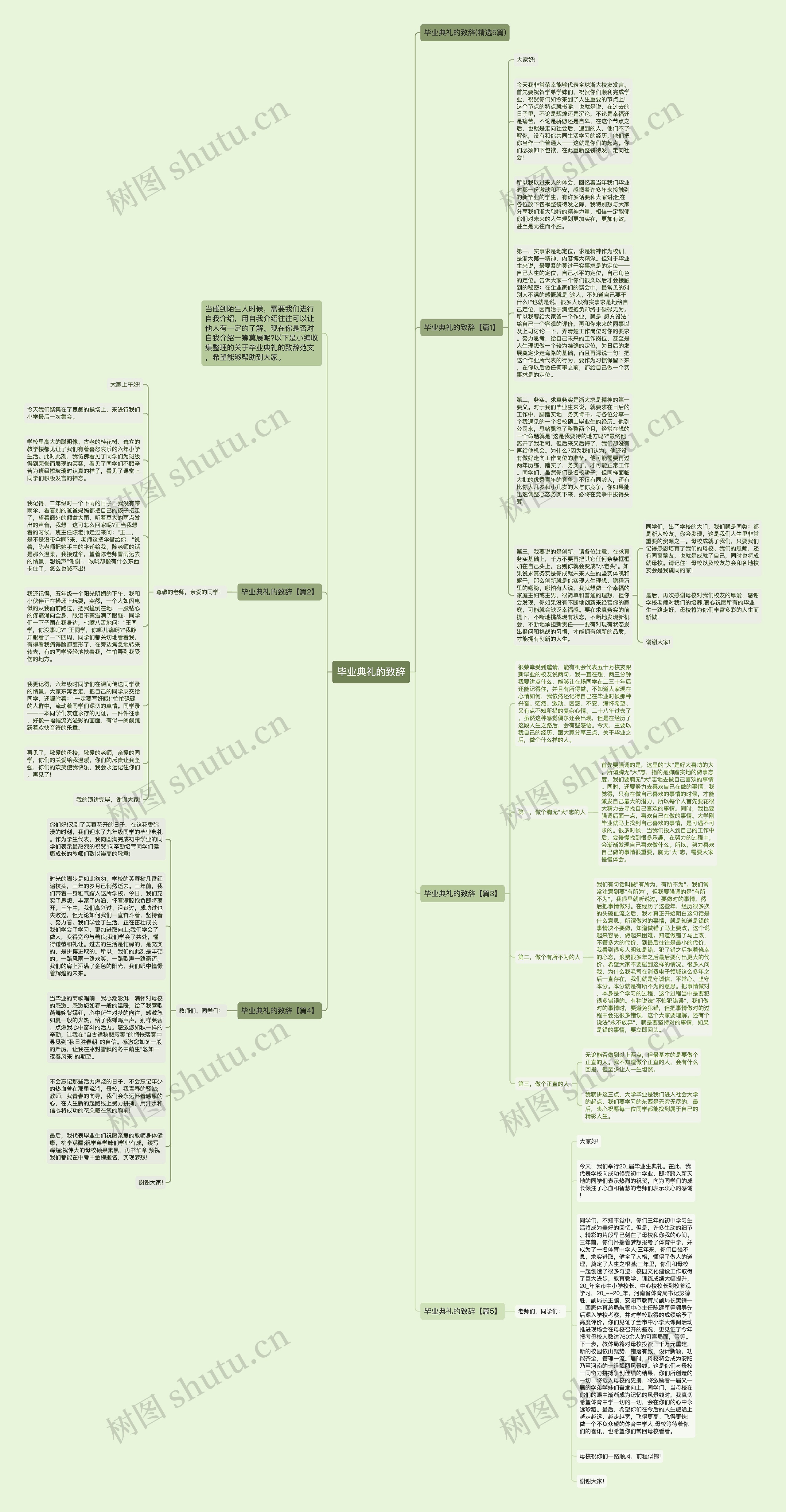 毕业典礼的致辞思维导图