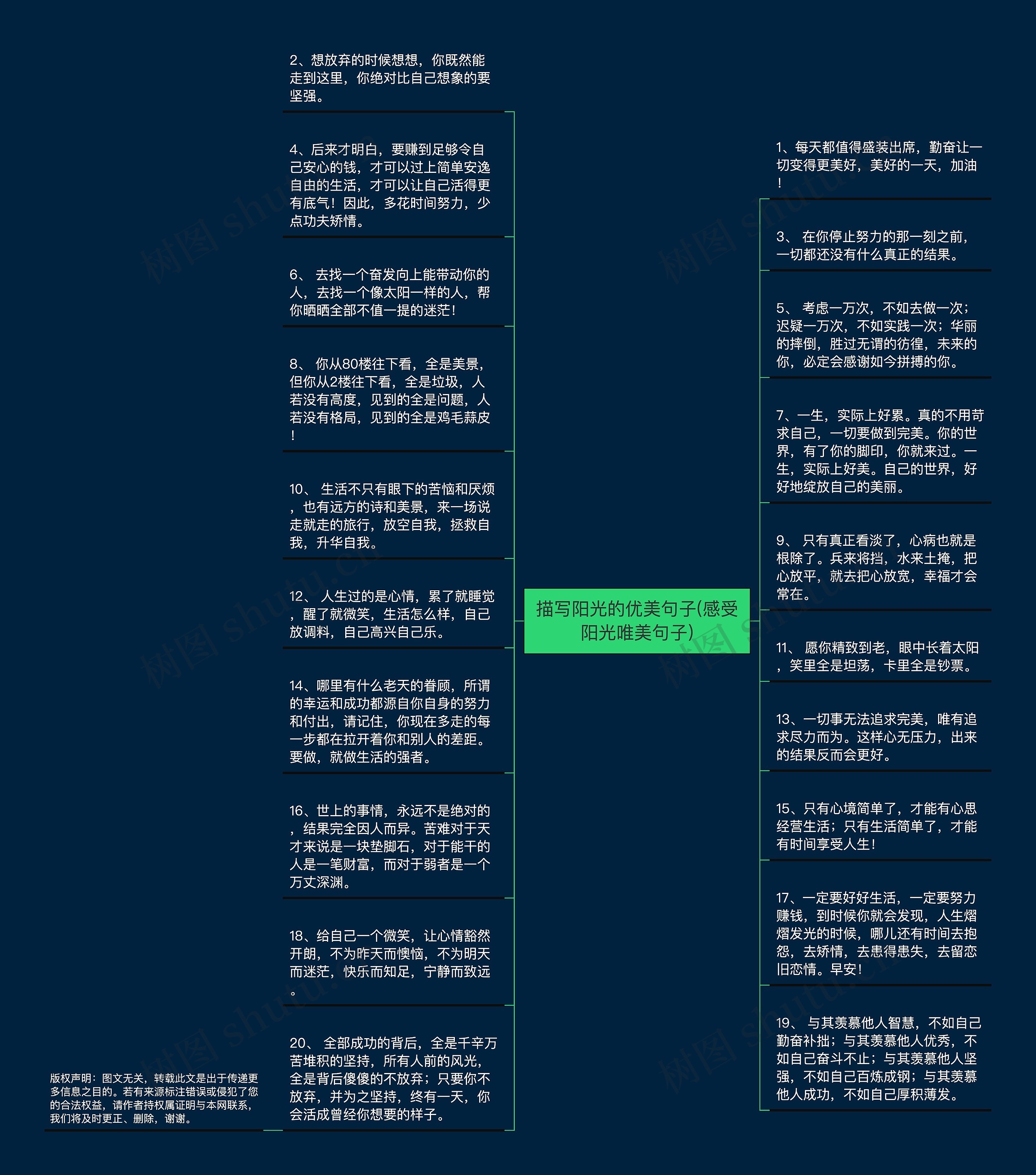 描写阳光的优美句子(感受阳光唯美句子)思维导图高清图 描写阳光的优美句子(感受阳光唯美句子)思维导图