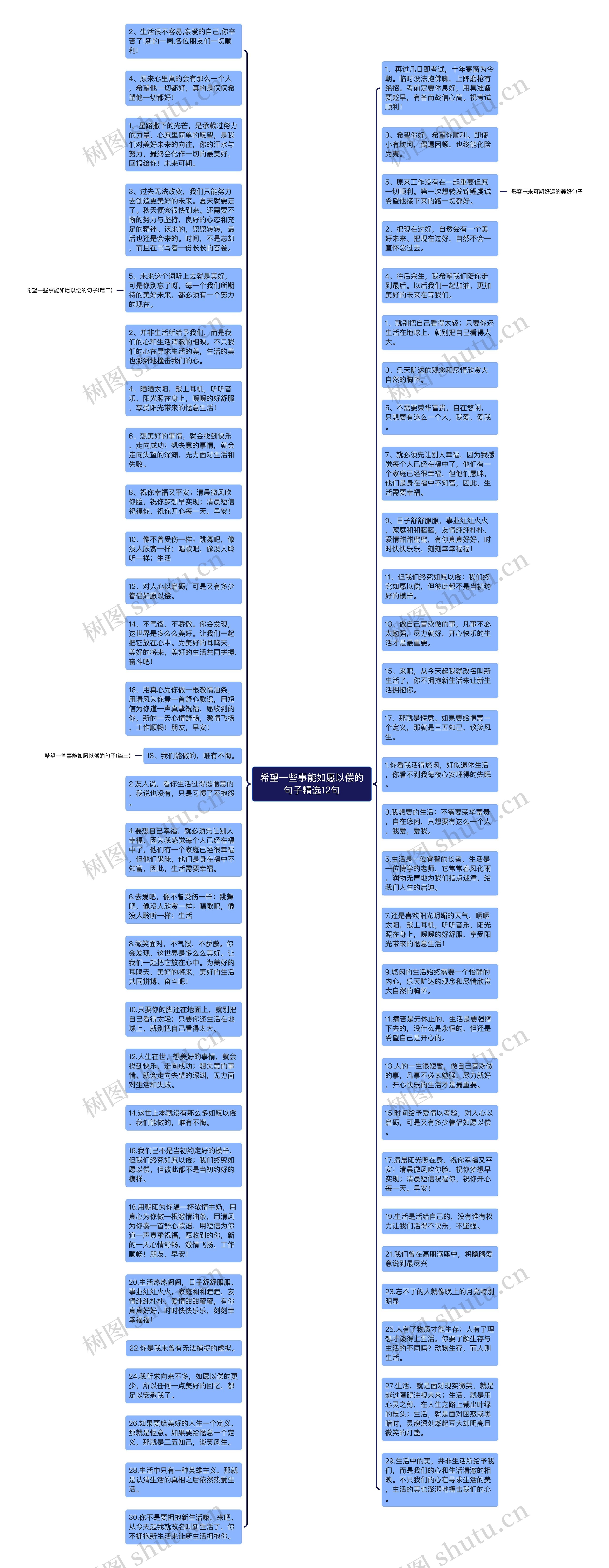 希望一些事能如愿以偿的句子精选12句思维导图