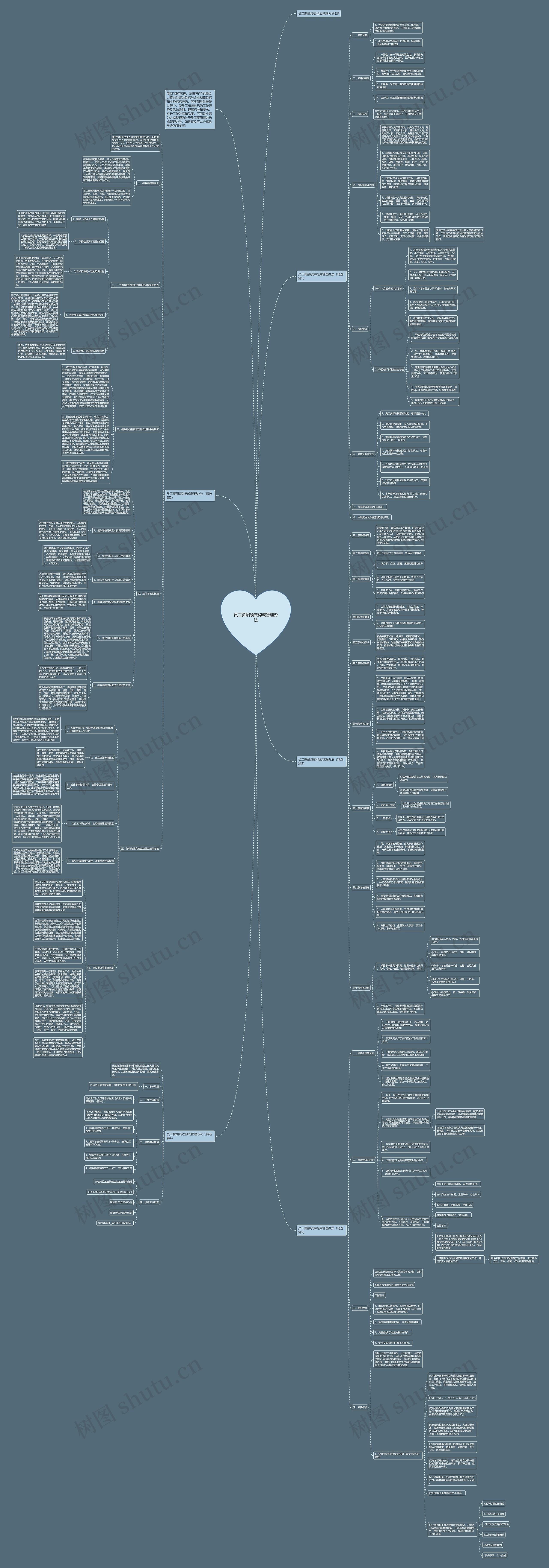 员工薪酬绩效构成管理办法思维导图