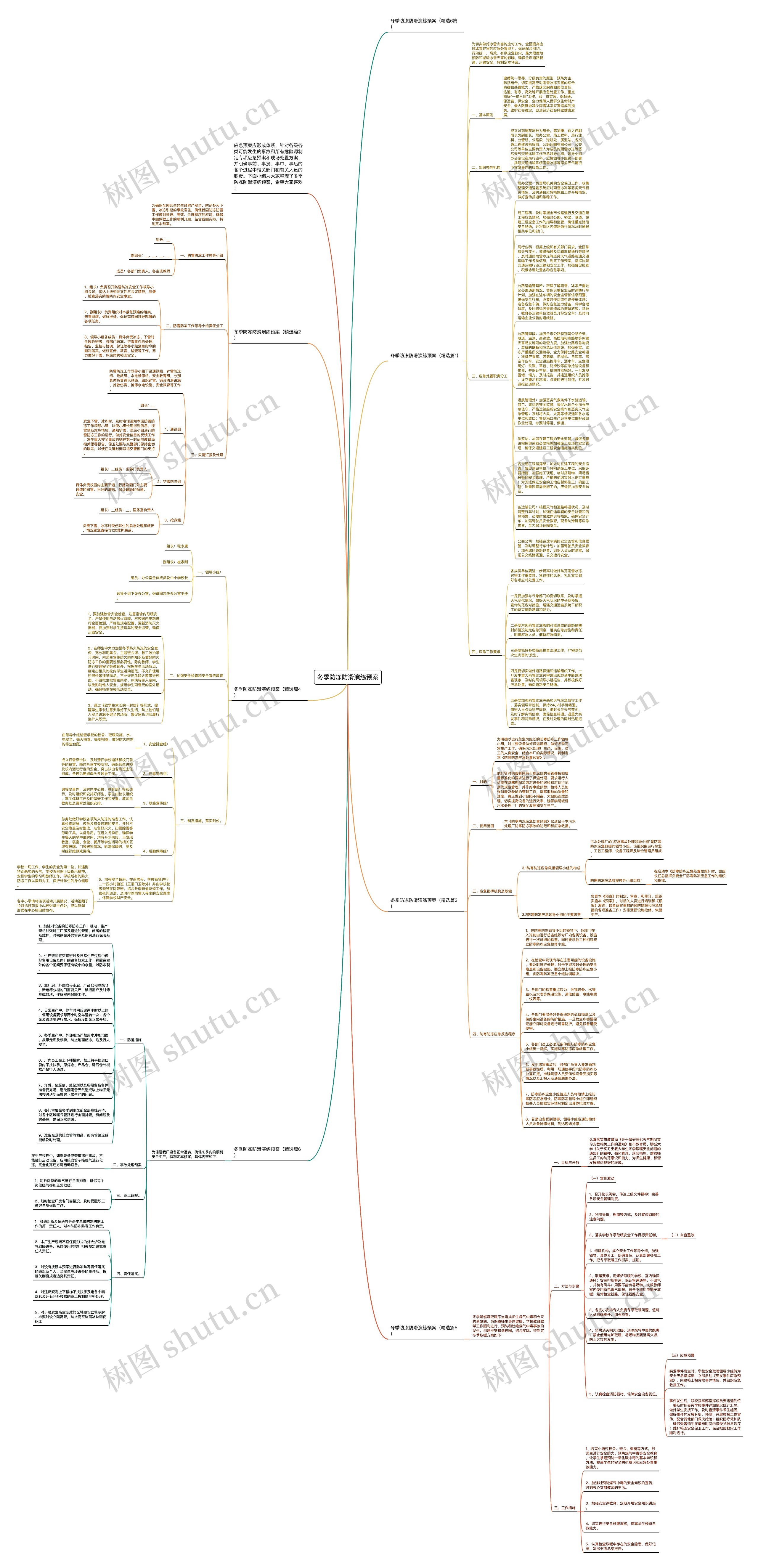 冬季防冻防滑演练预案思维导图