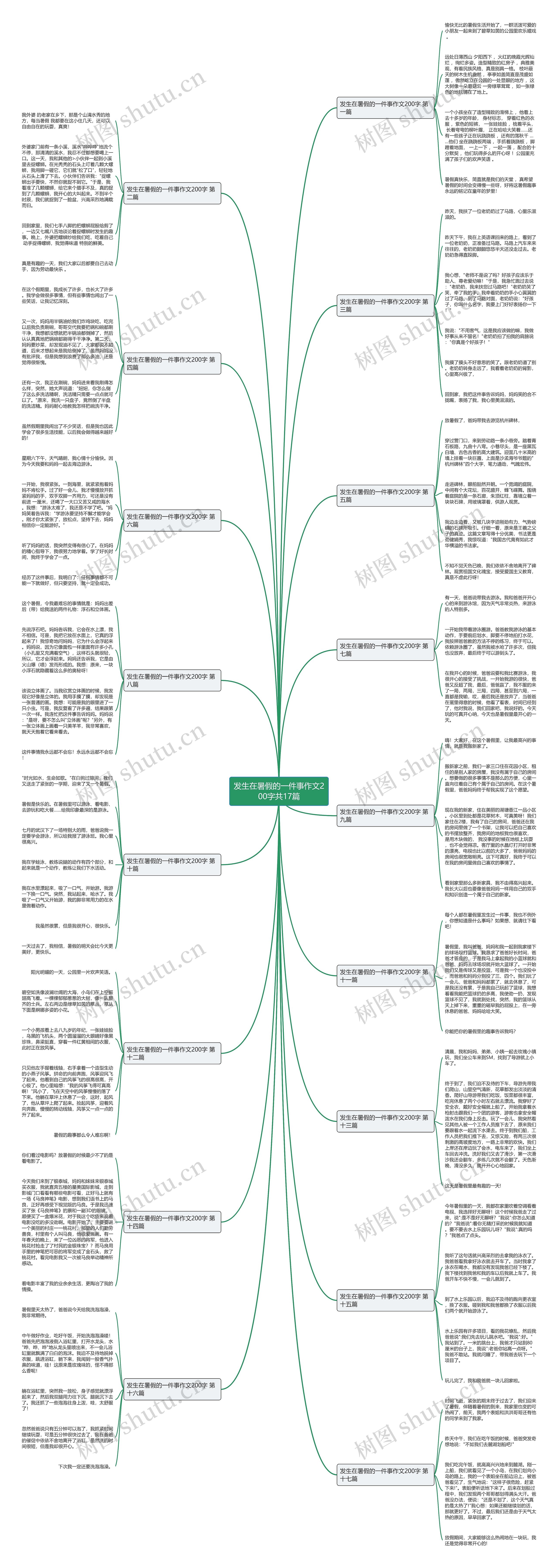 发生在暑假的一件事作文200字共17篇思维导图