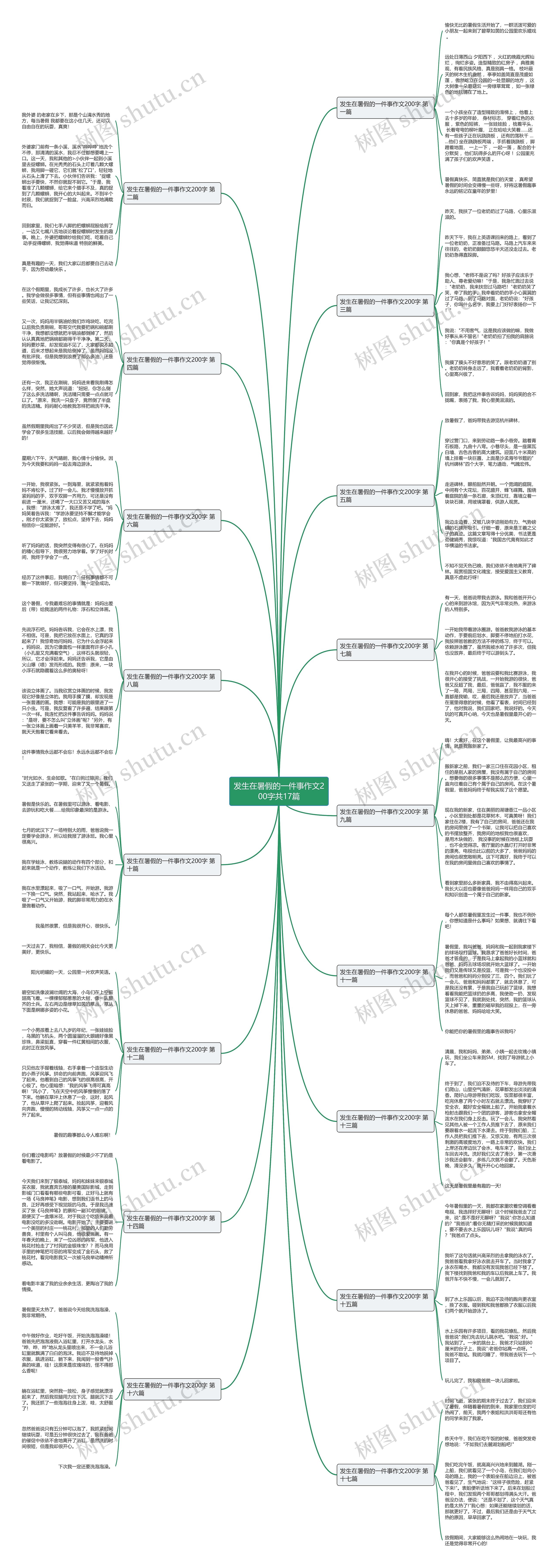 发生在暑假的一件事作文200字共17篇 发生在暑假的一件事作文200字共17篇