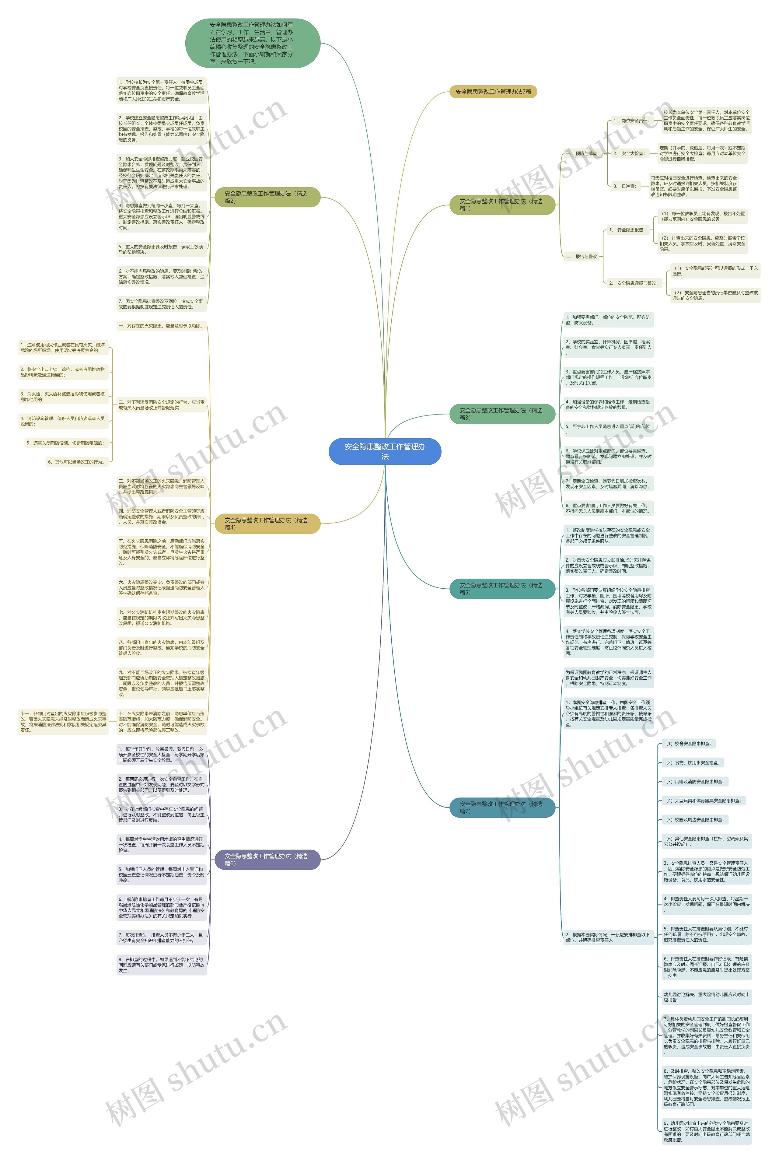 安全隐患整改工作管理办法思维导图