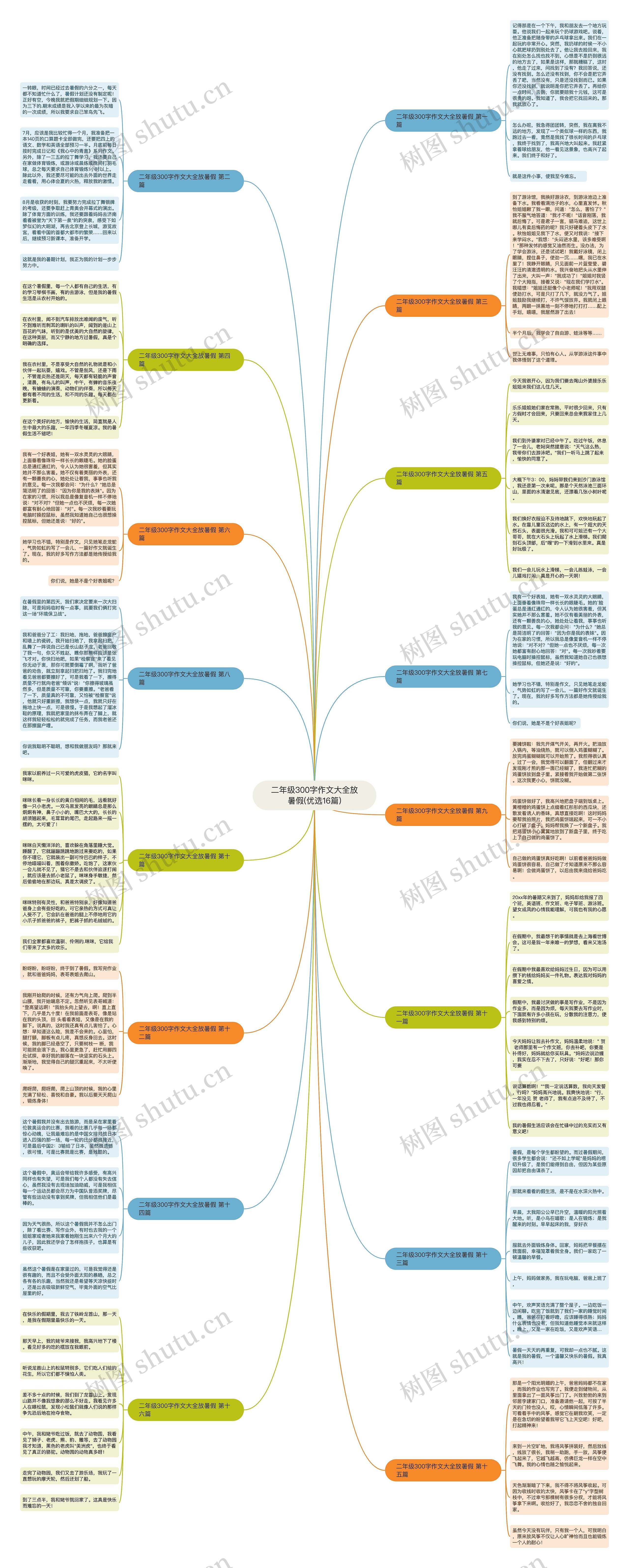 二年级300字作文大全放暑假(优选16篇)思维导图