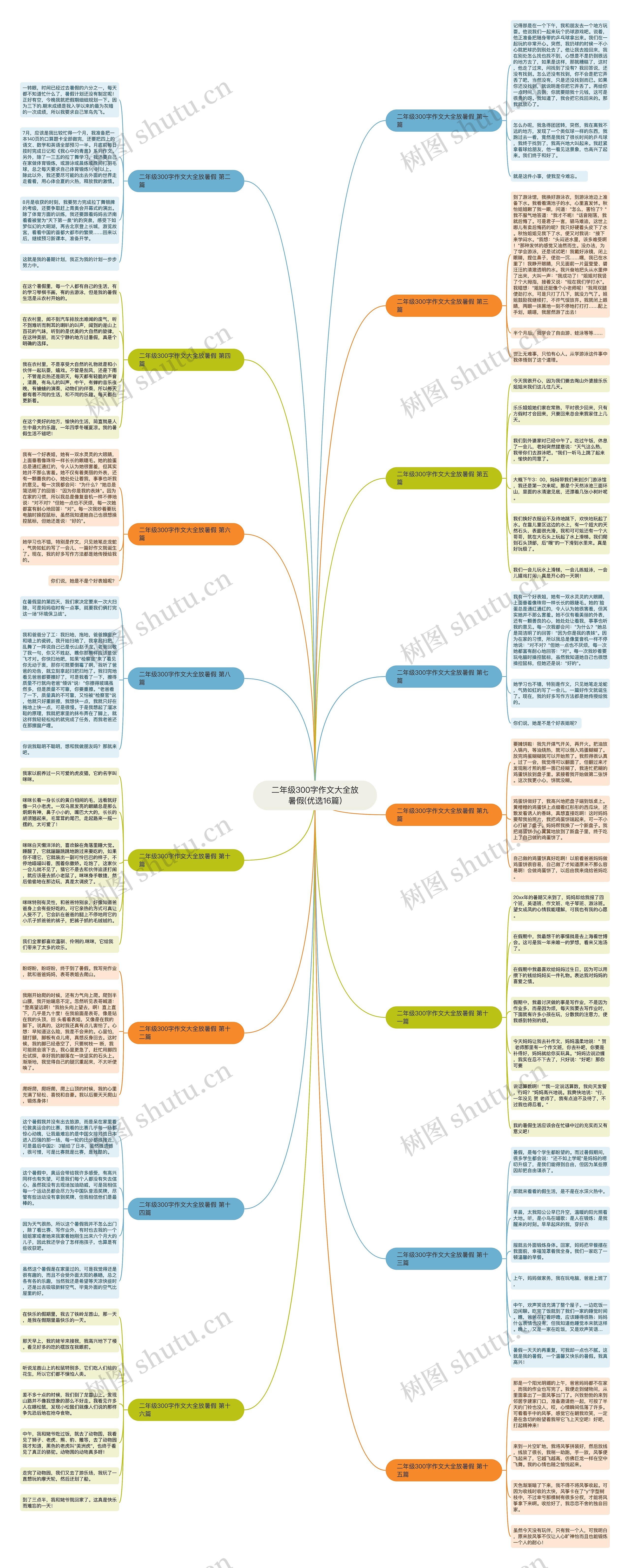 二年级300字作文大全放暑假(优选16篇) 二年级300字作文大全放暑假(优选16篇)