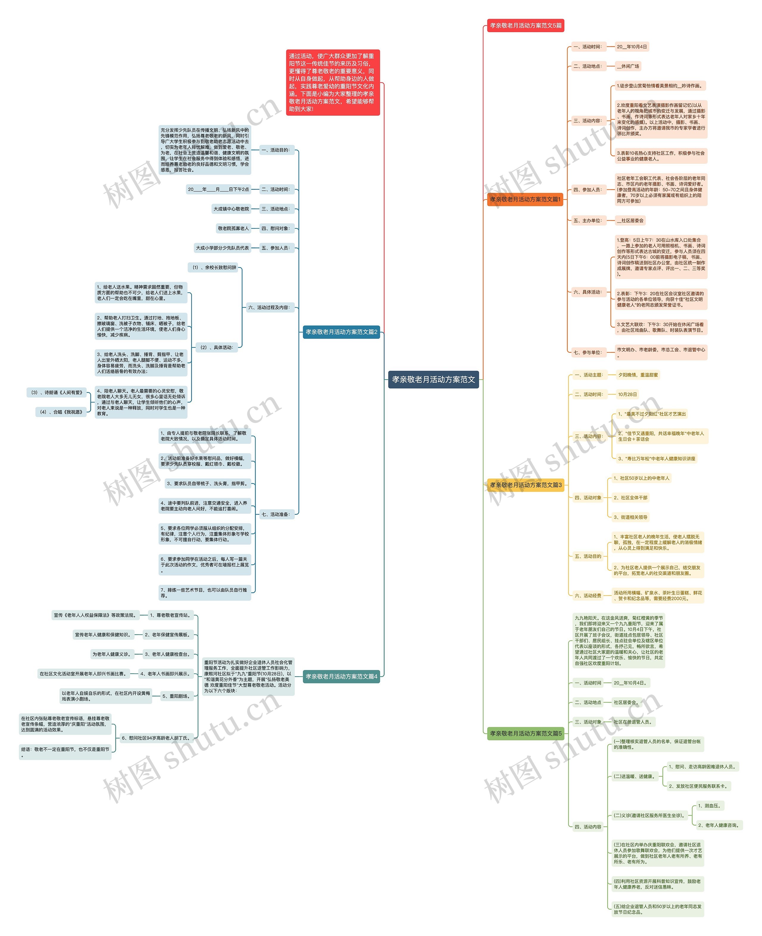 孝亲敬老月活动方案范文思维导图