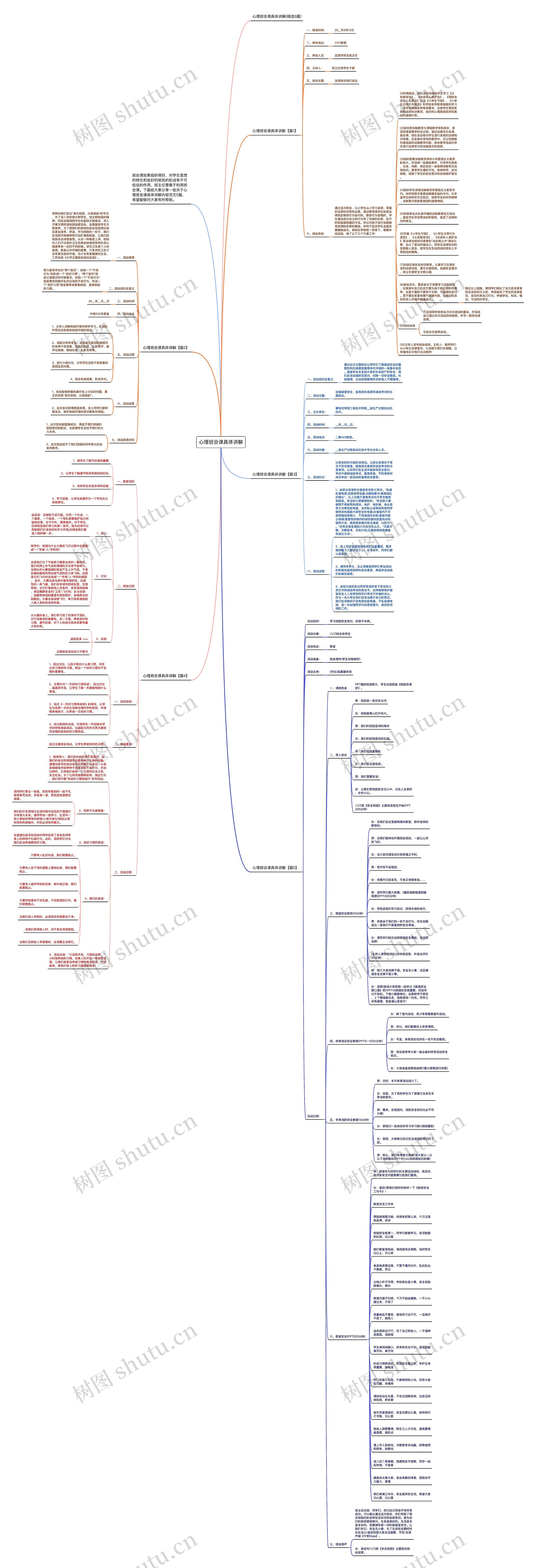 心理班会课具体讲解思维导图