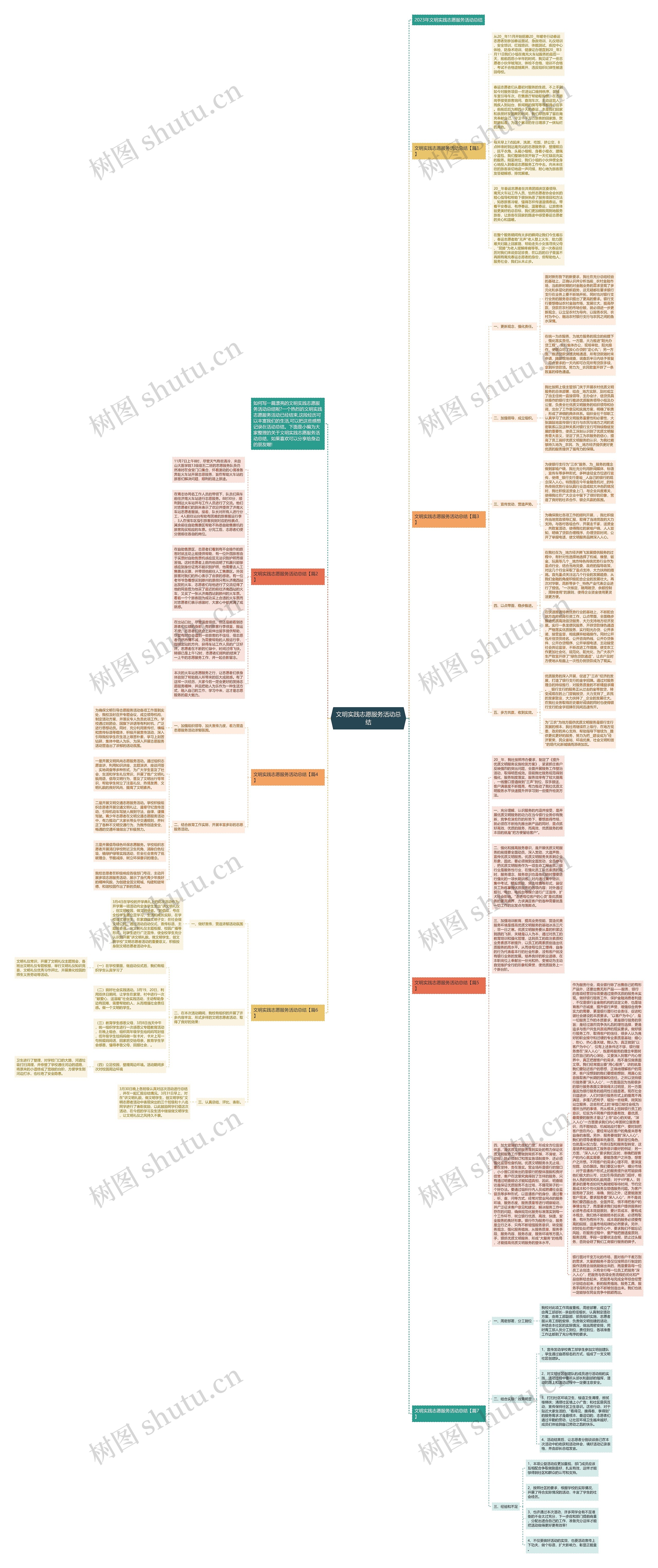 文明实践志愿服务活动总结思维导图