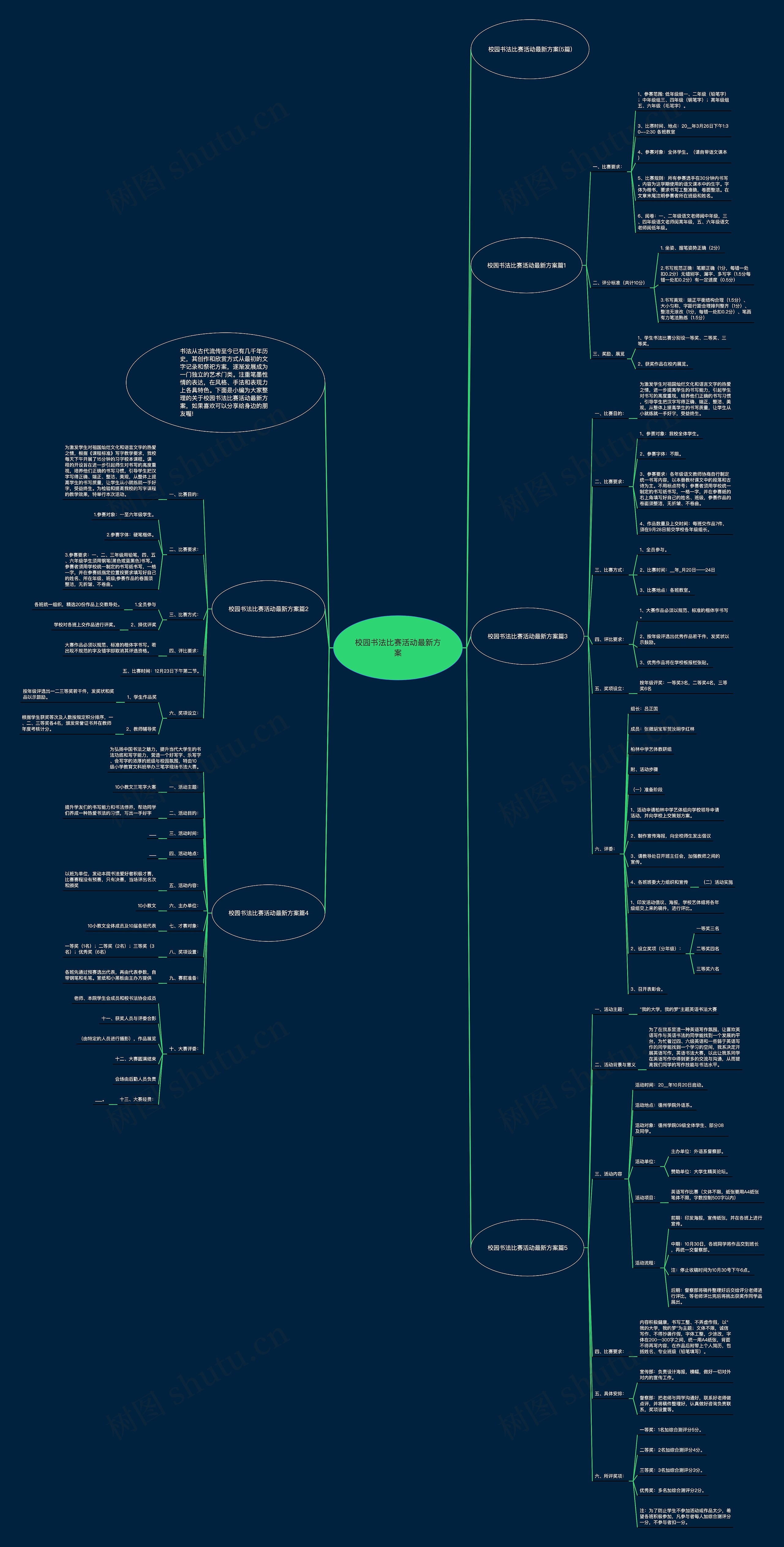 校园书法比赛活动最新方案思维导图