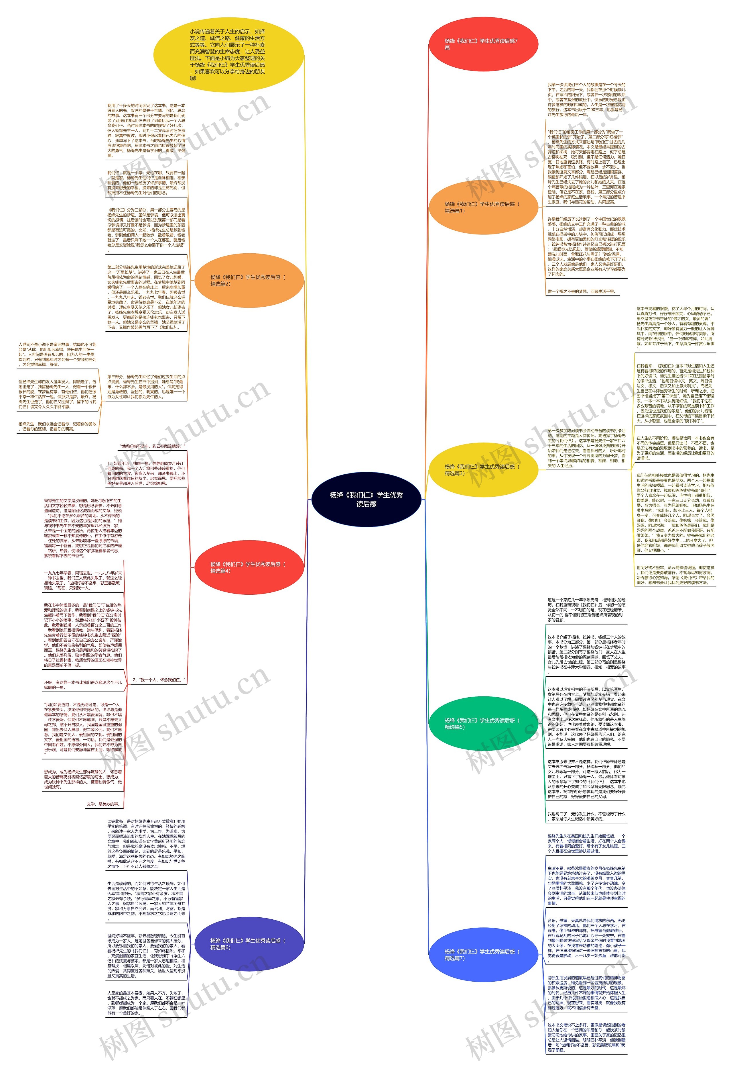杨绛《我们仨》学生优秀读后感思维导图