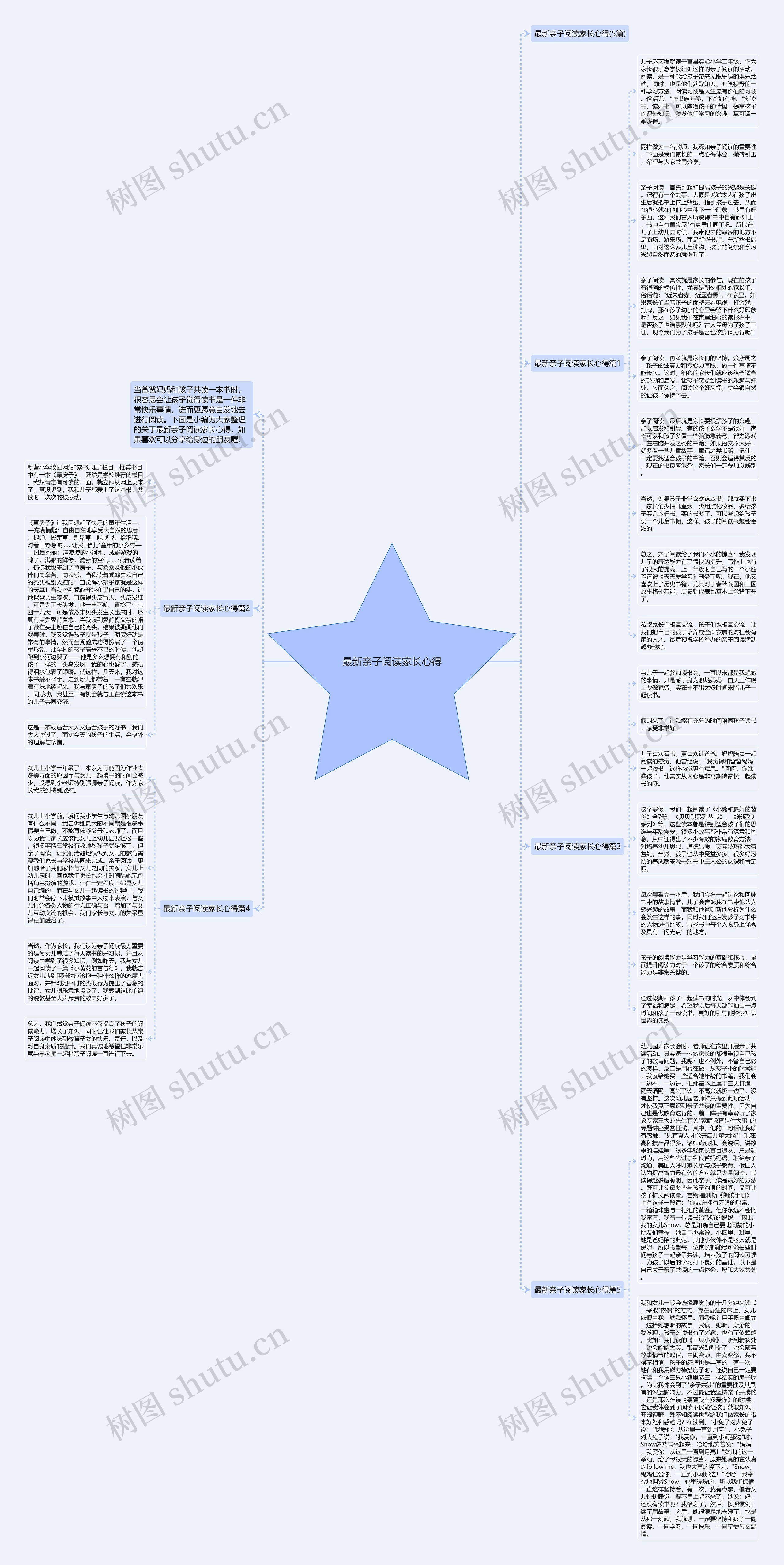 最新亲子阅读家长心得思维导图