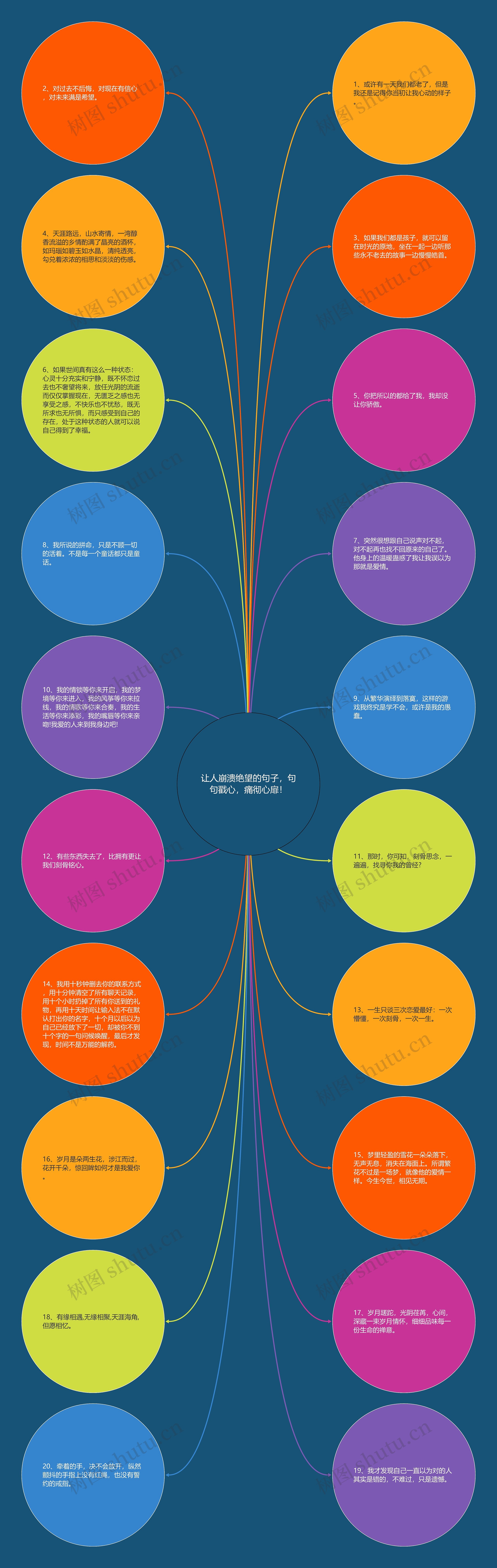 让人崩溃绝望的句子，句句戳心，痛彻心扉！思维导图