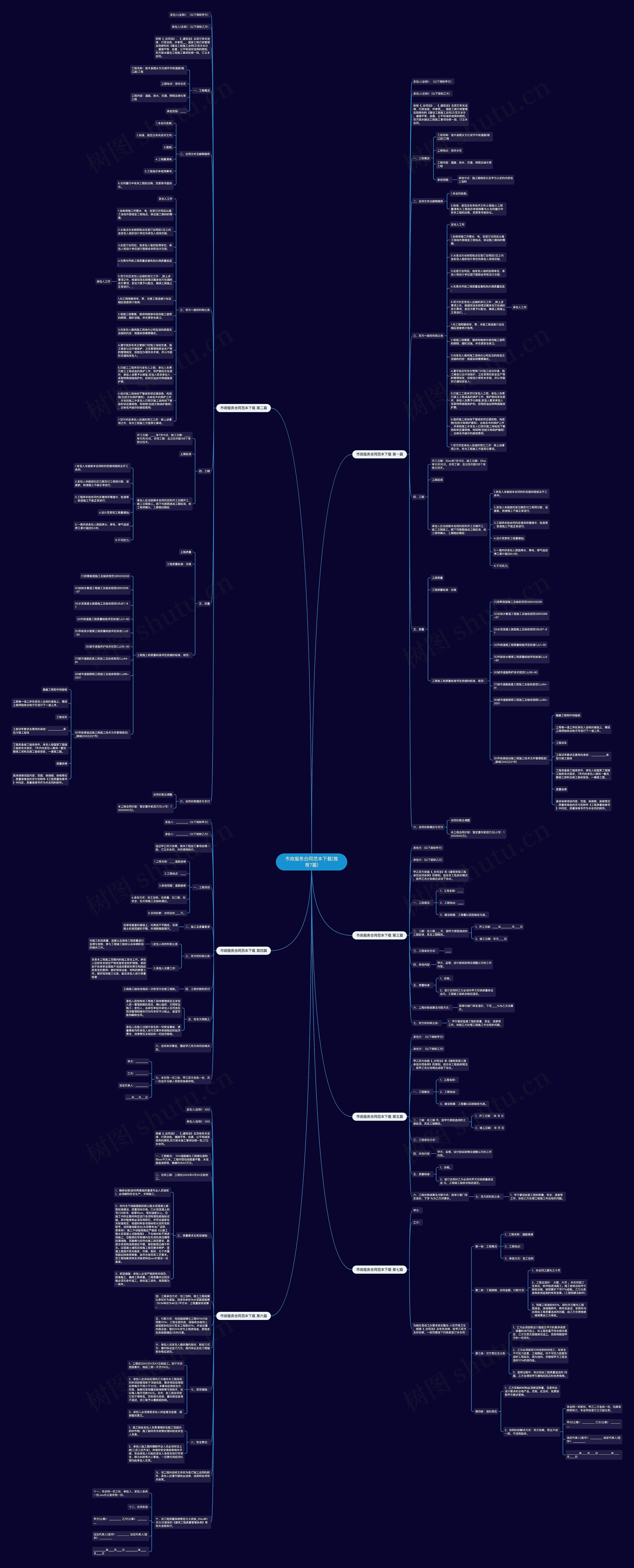 市政服务合同范本下载(推荐7篇)思维导图