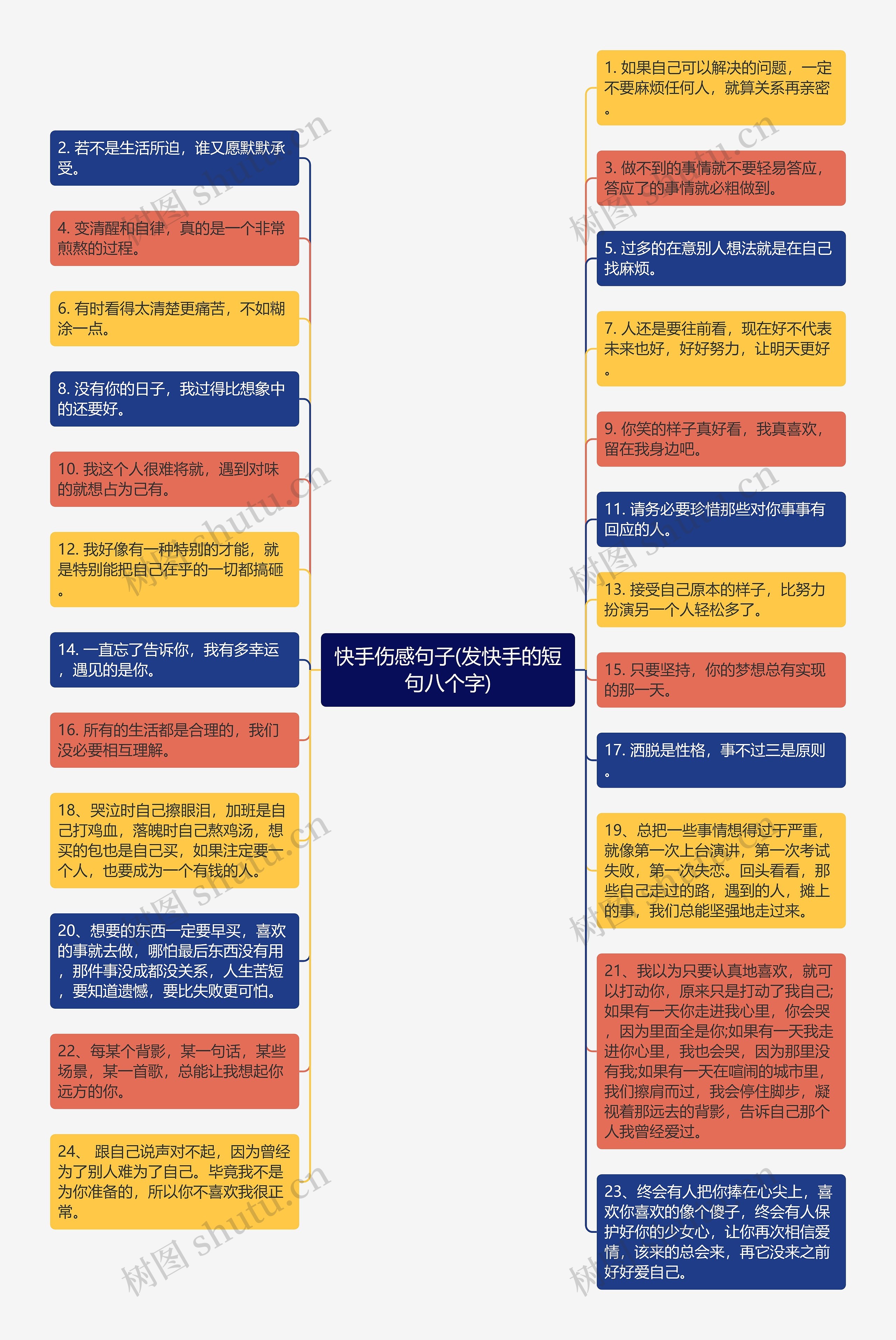 快手伤感句子(发快手的短句八个字)思维导图