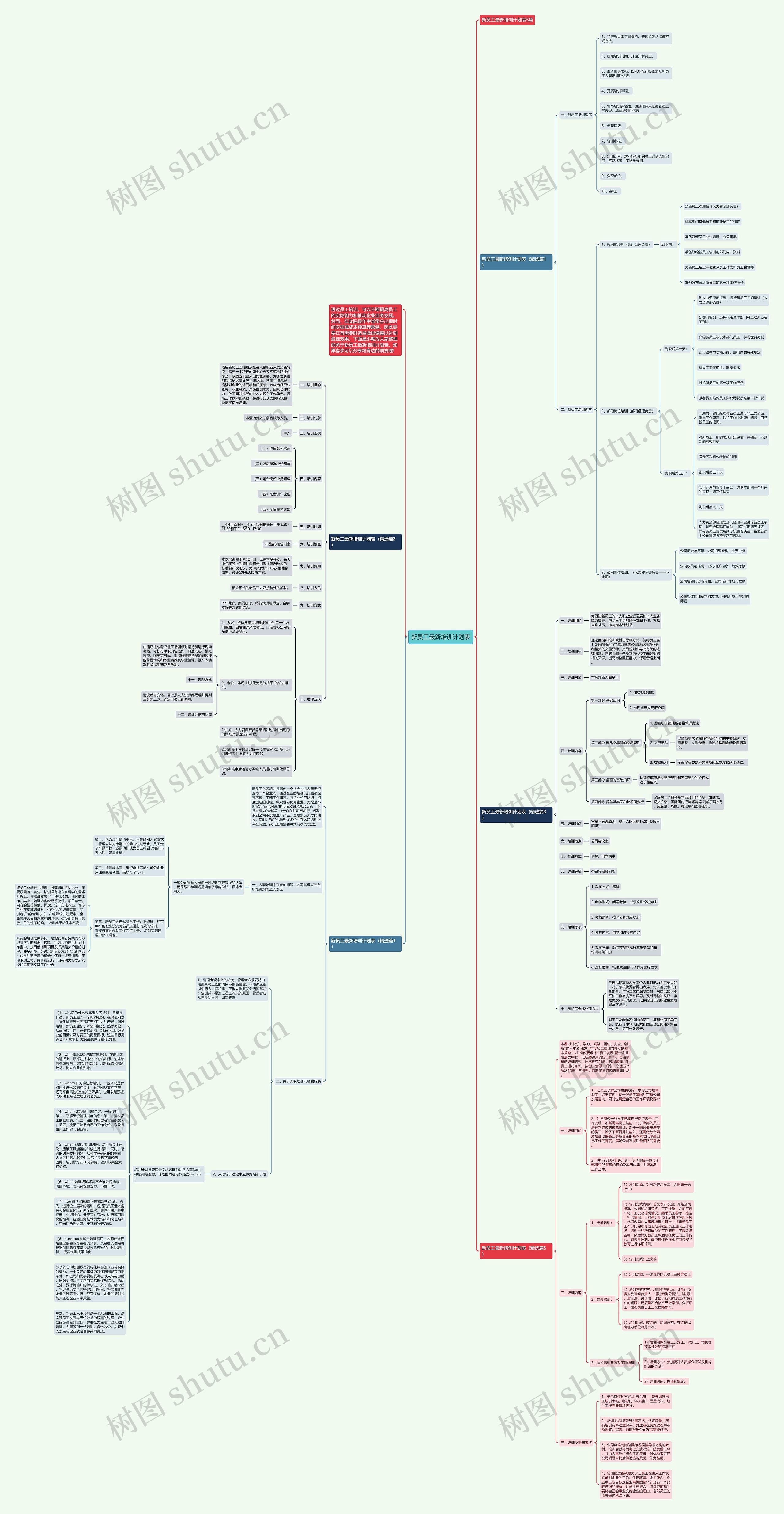 新员工最新培训计划表思维导图