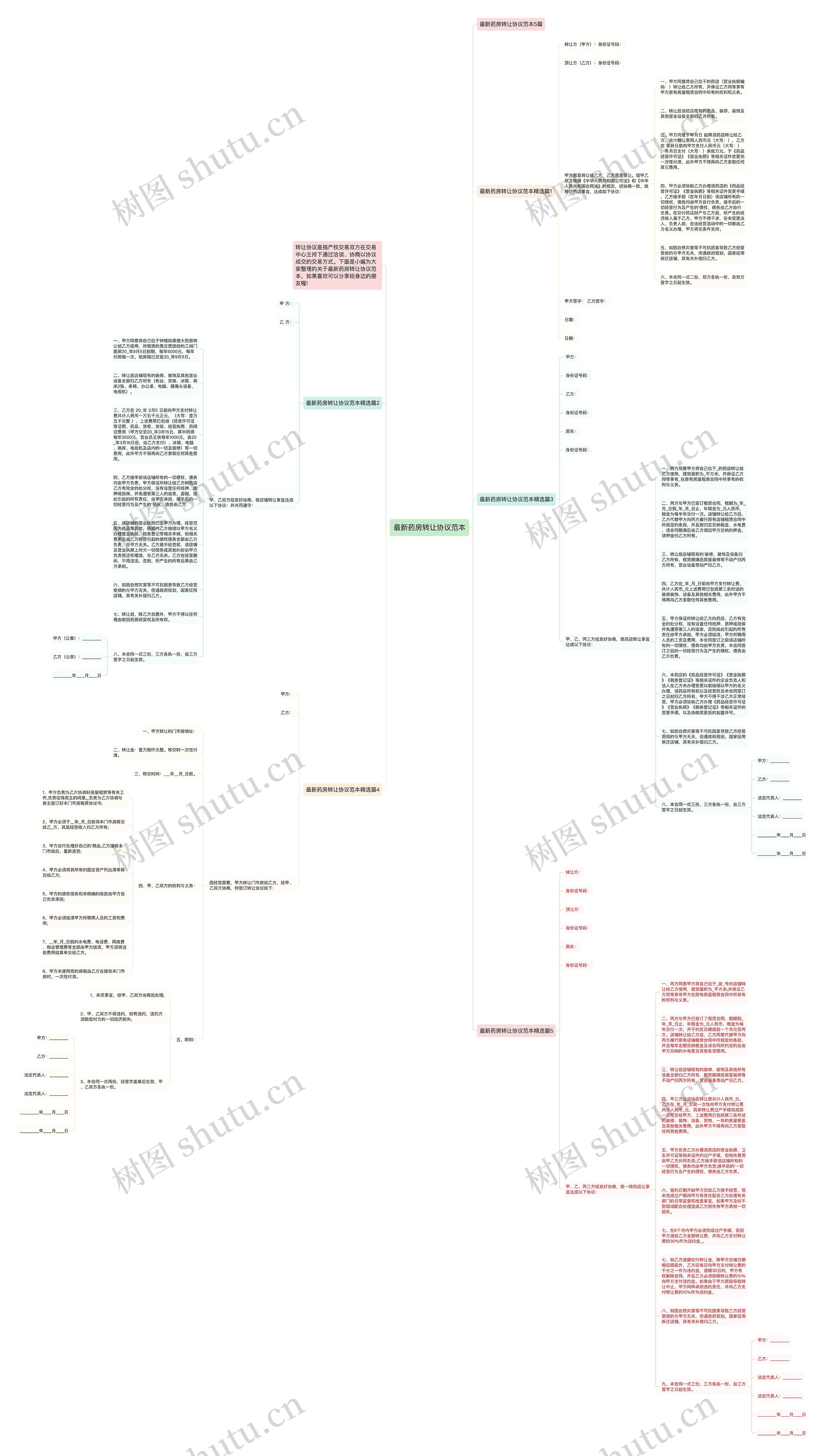 最新药房转让协议范本思维导图