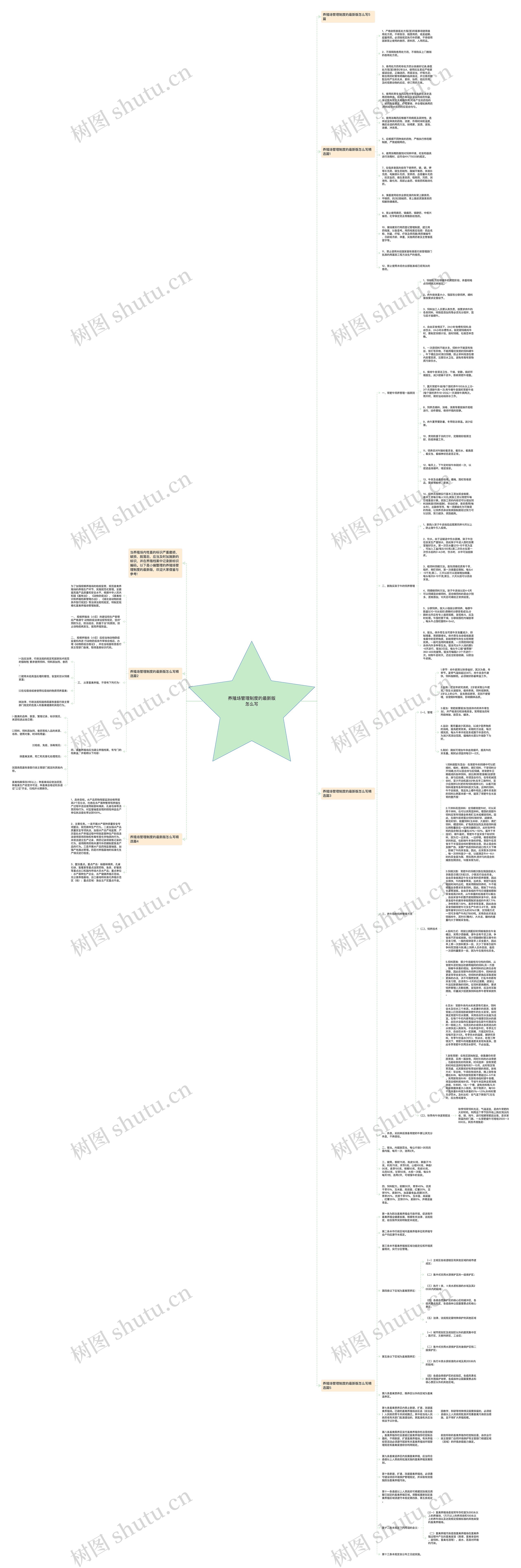 养殖场管理制度的最新版怎么写思维导图