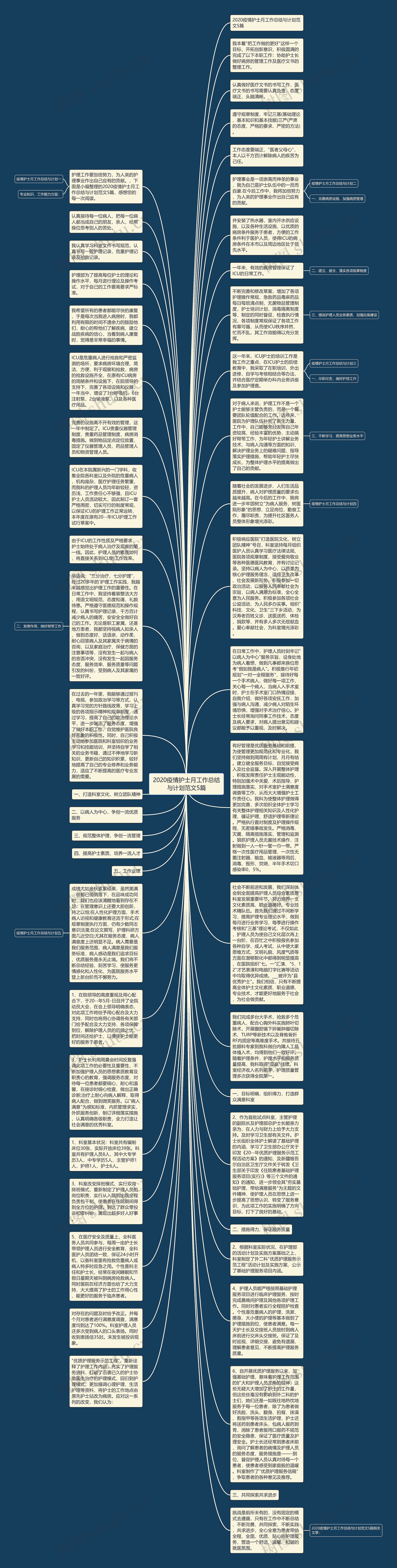 2020疫情护士月工作总结与计划范文5篇思维导图