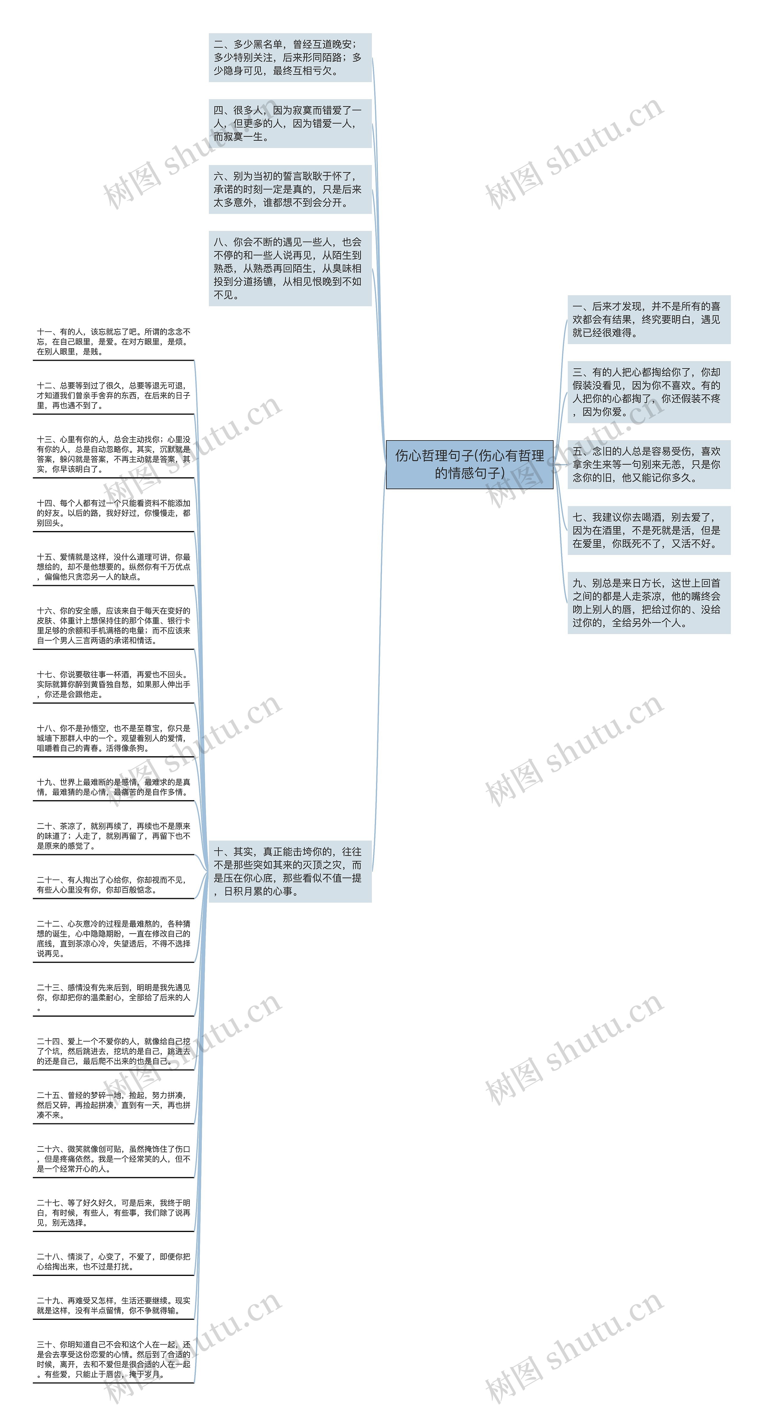 伤心哲理句子(伤心有哲理的情感句子)思维导图