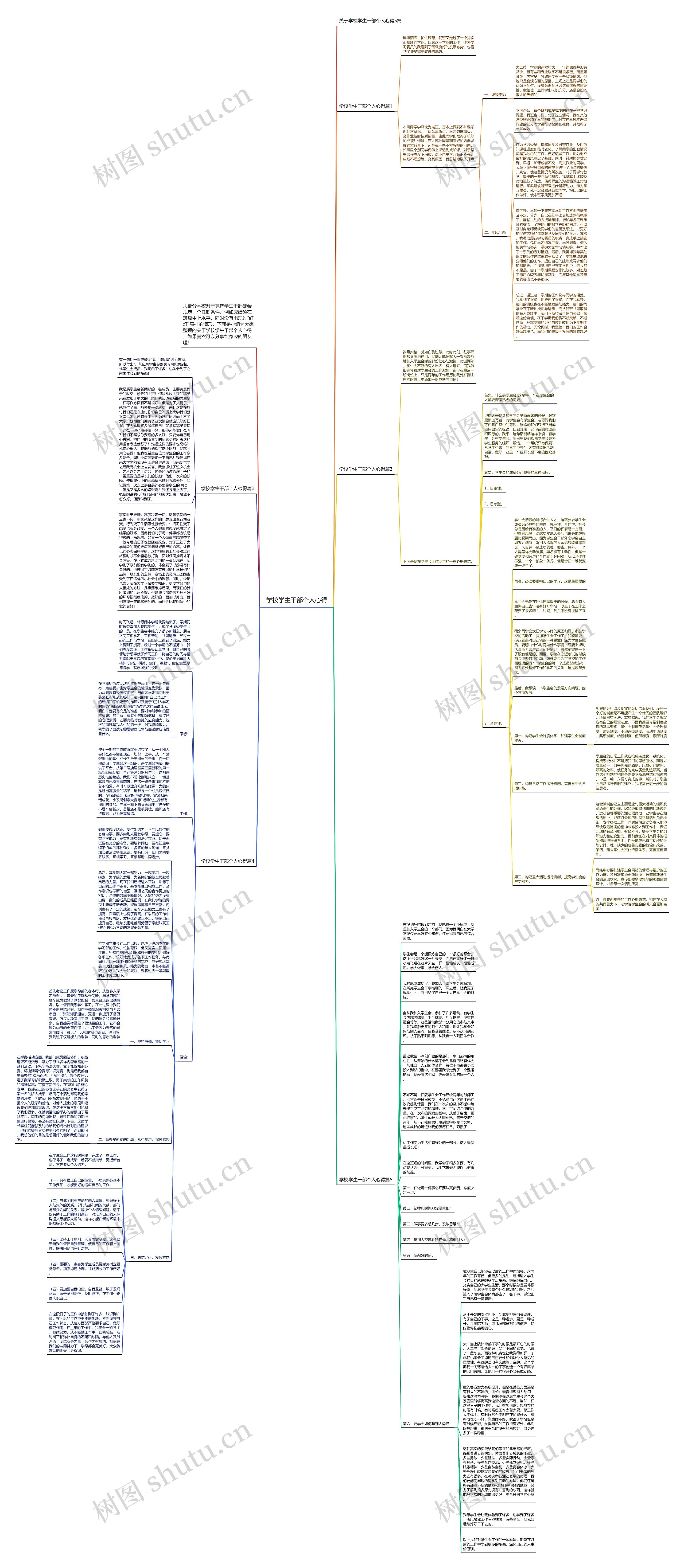 学校学生干部个人心得思维导图