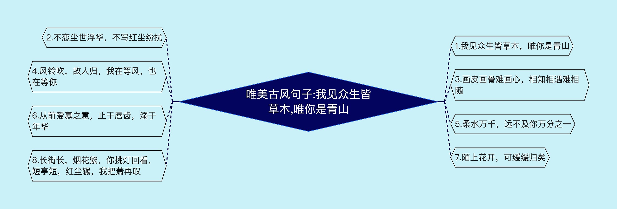 唯美古风句子:我见众生皆草木,唯你是青山