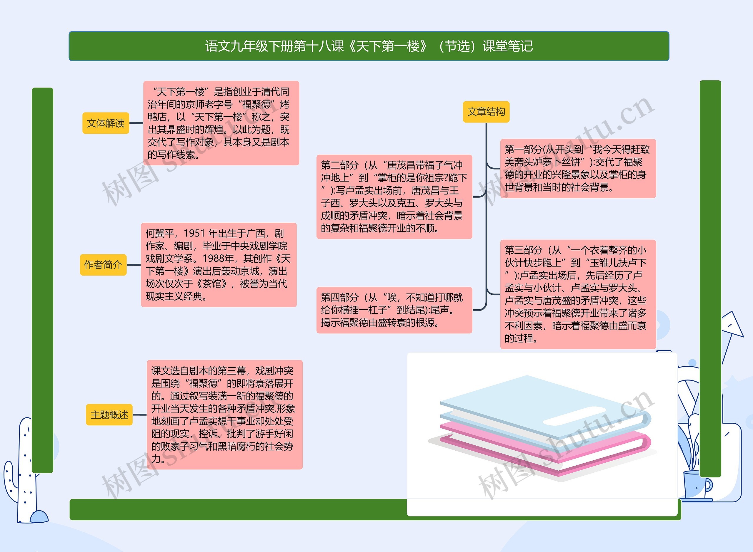 语文九年级下册第十八课《天下第一楼》（节选）课堂笔记思维导图