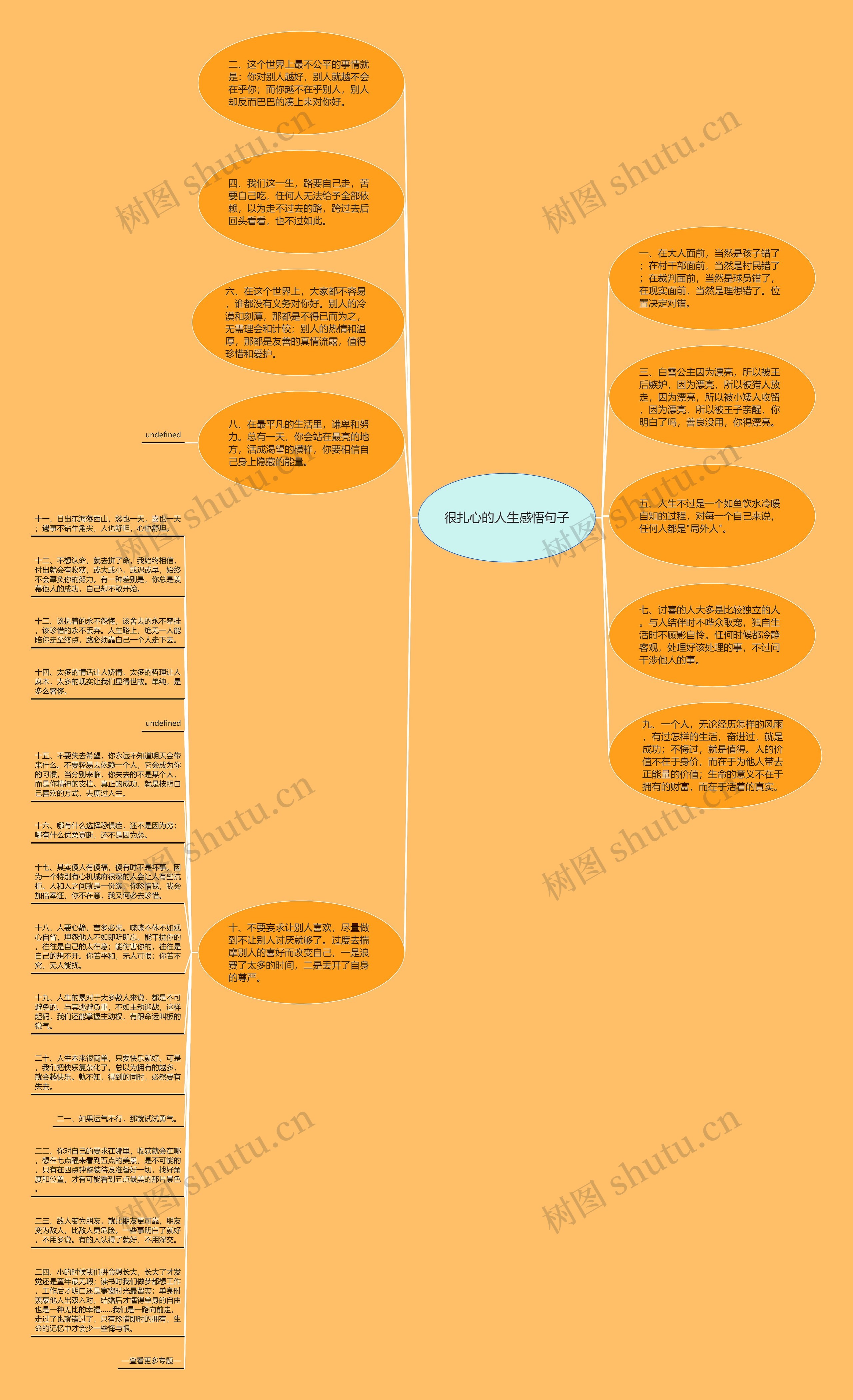 很扎心的人生感悟句子思维导图