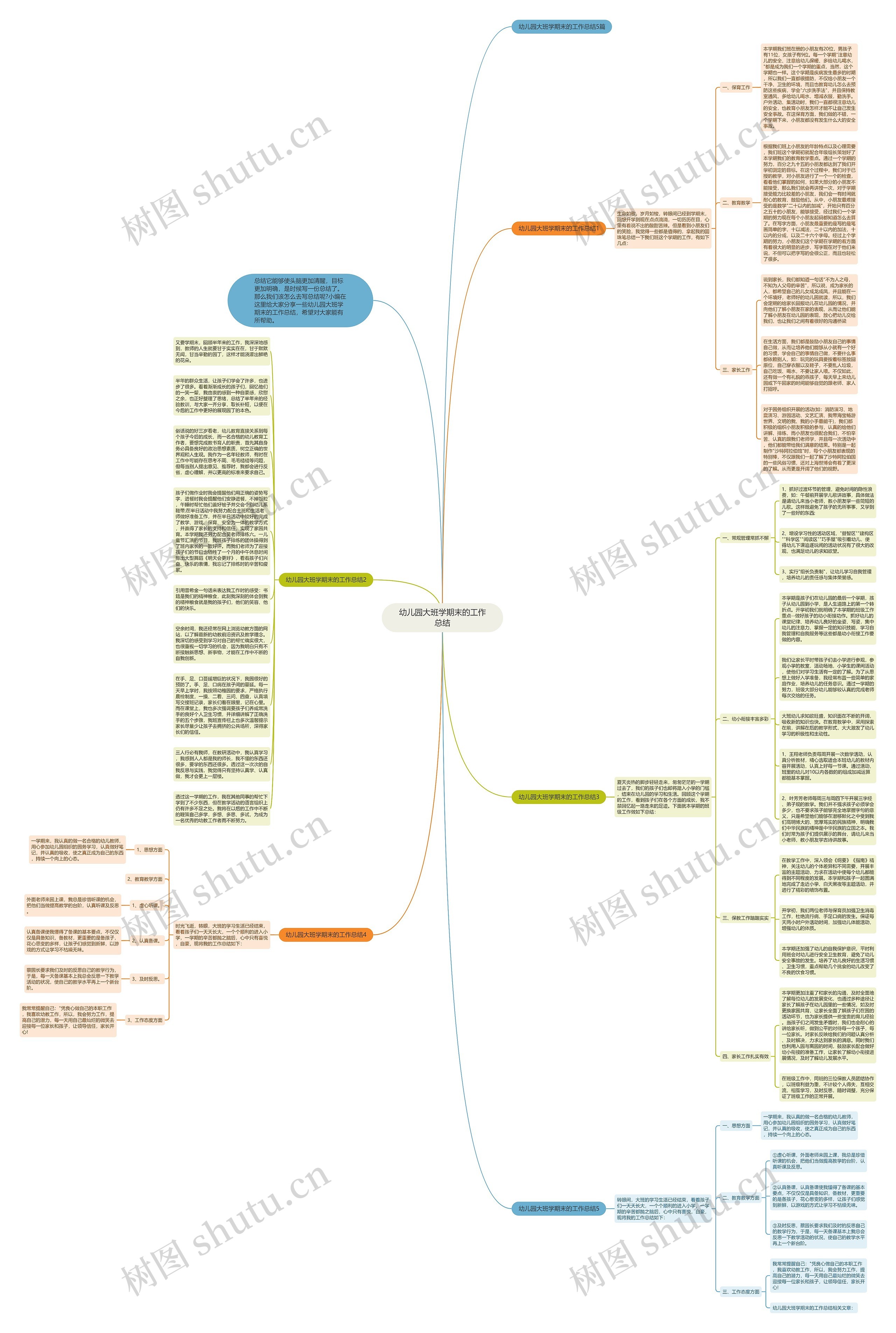 幼儿园大班学期末的工作总结思维导图