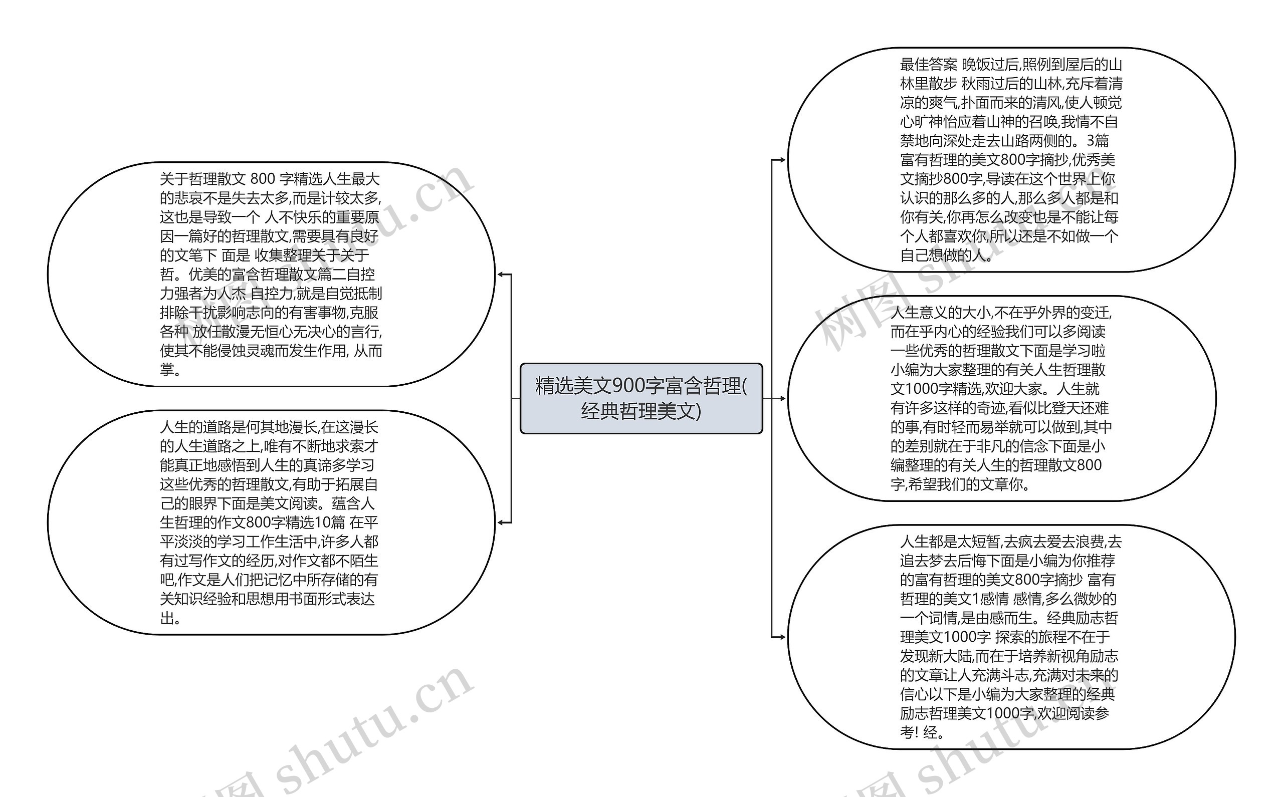 精选美文900字富含哲理(经典哲理美文)