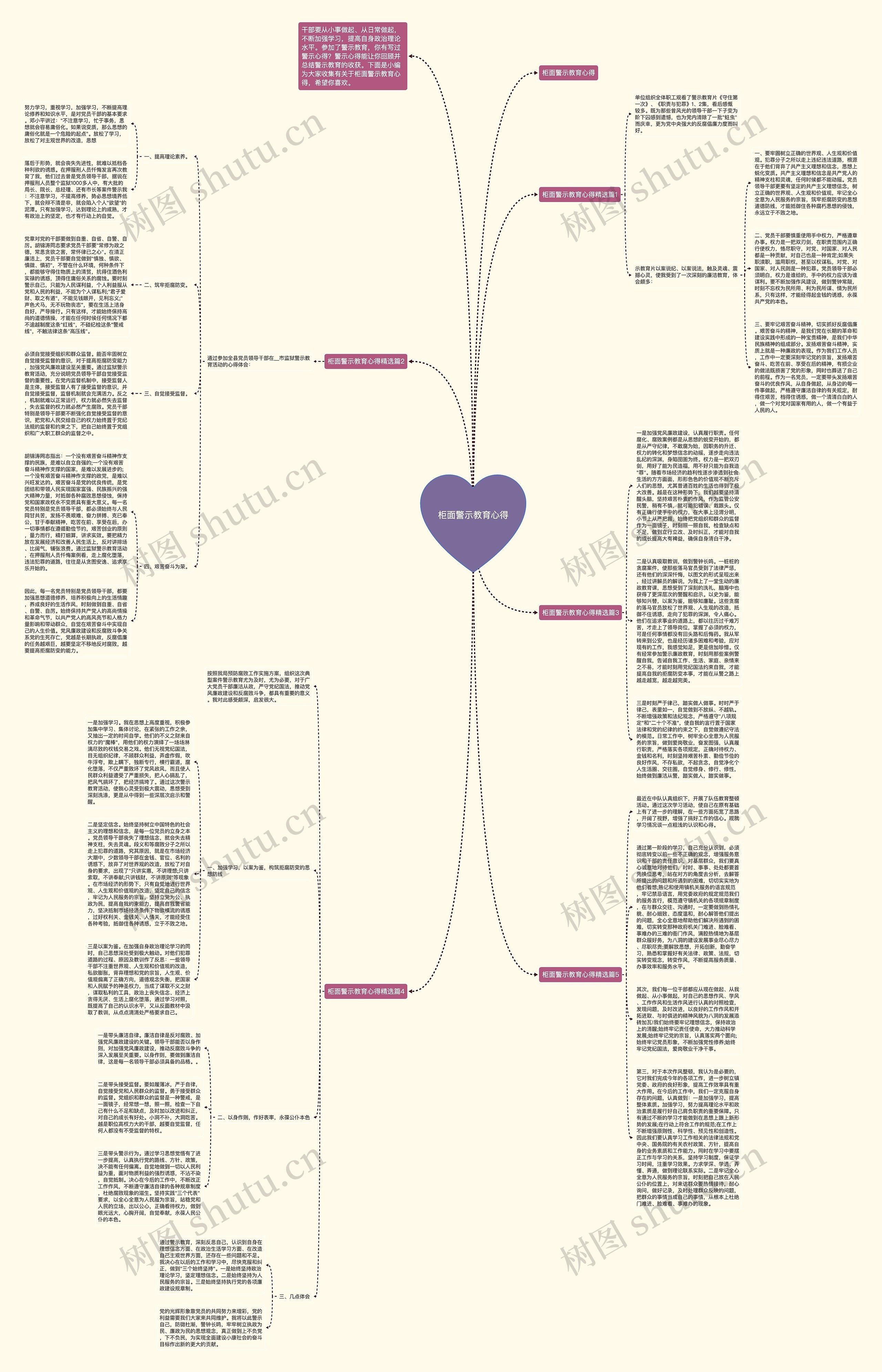 柜面警示教育心得思维导图