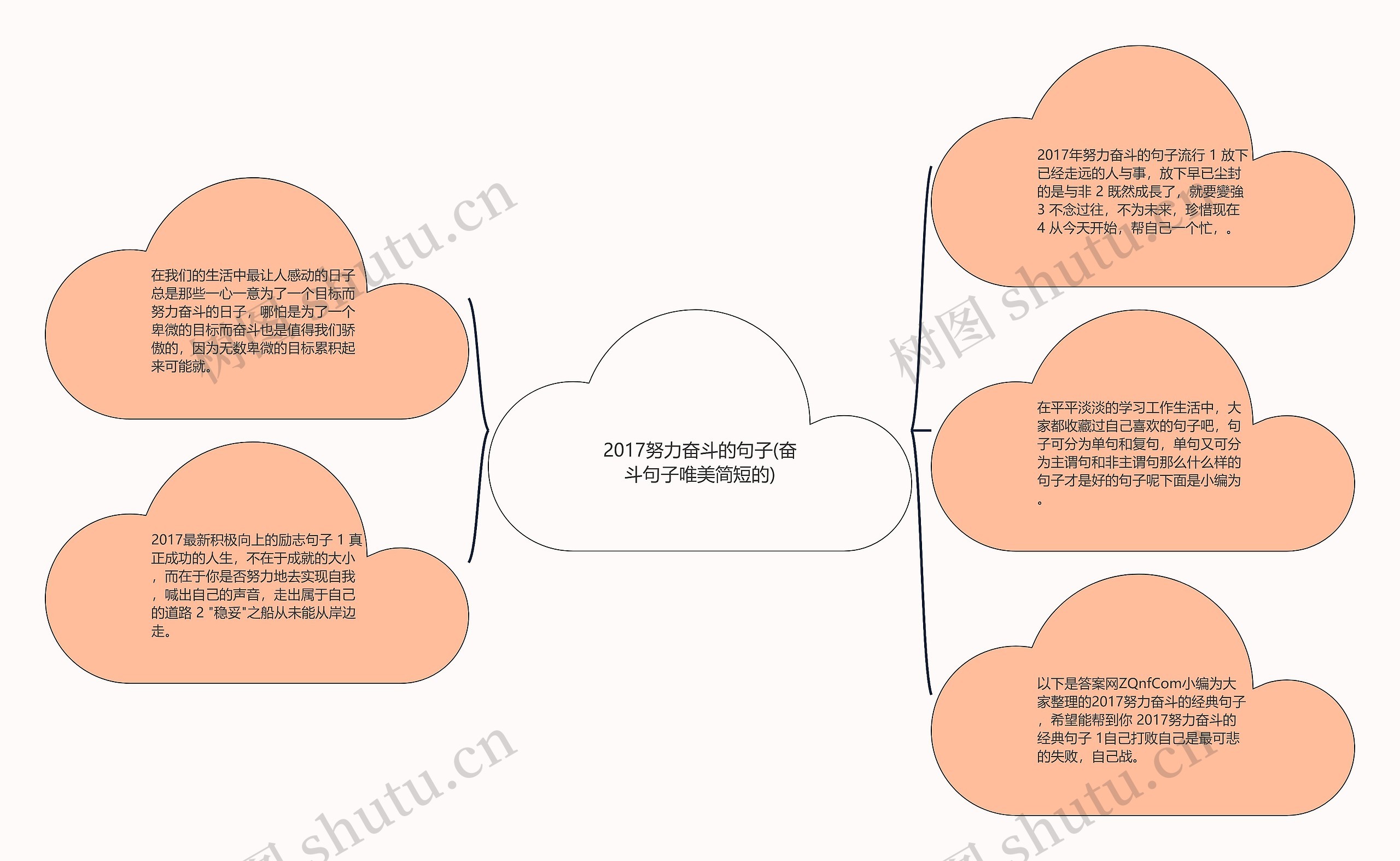 2017努力奋斗的句子(奋斗句子唯美简短的)