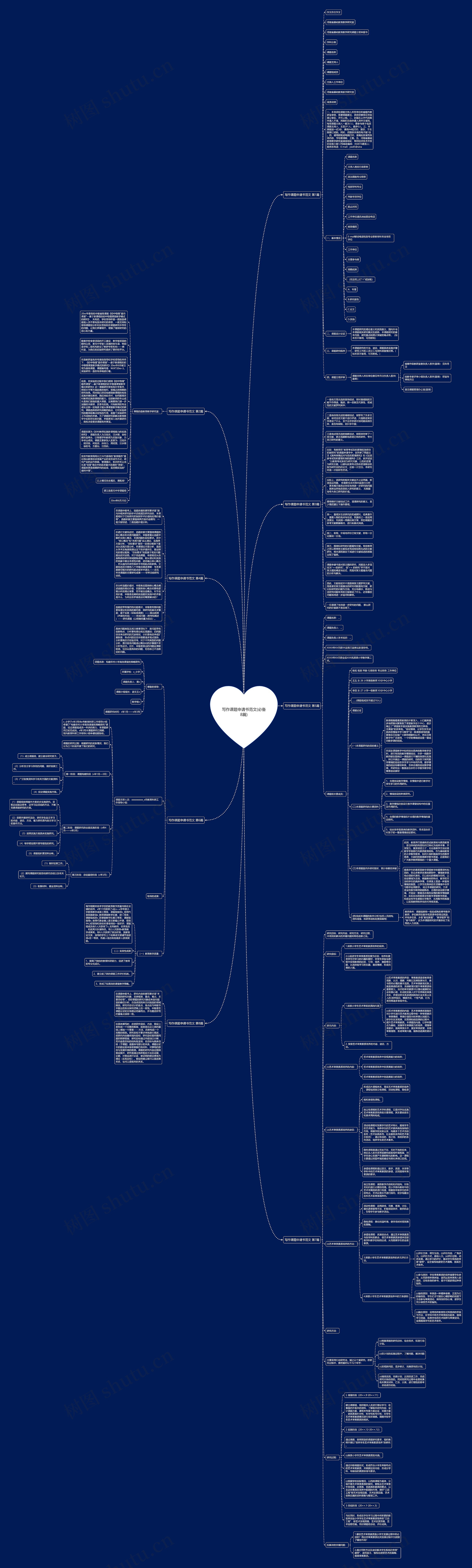 写作课题申请书范文(必备8篇)思维导图