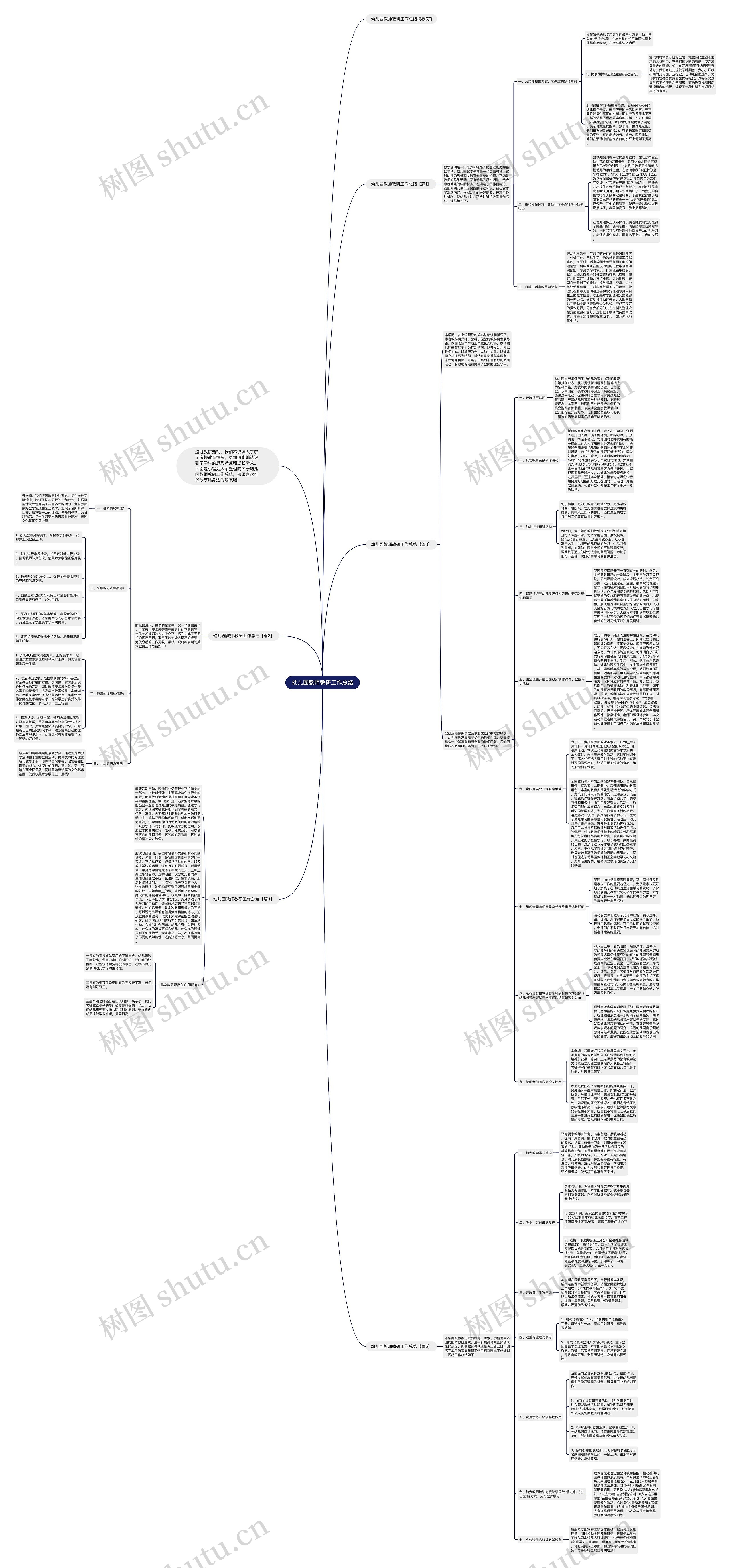 幼儿园教师教研工作总结思维导图