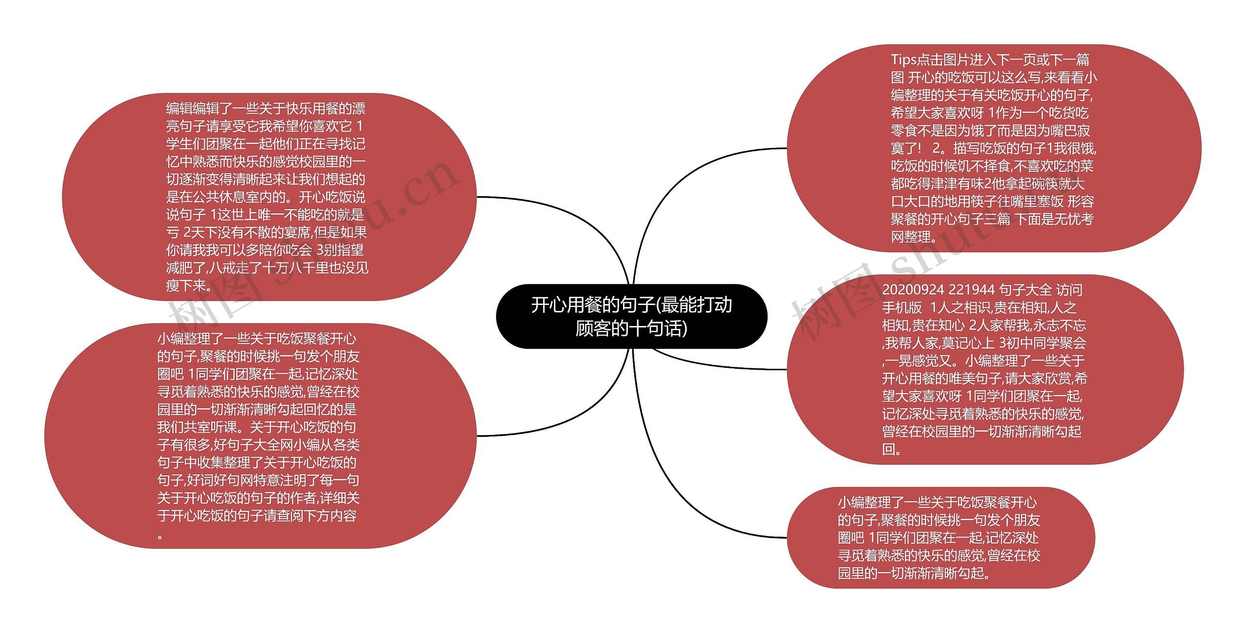 开心用餐的句子(最能打动顾客的十句话)思维导图