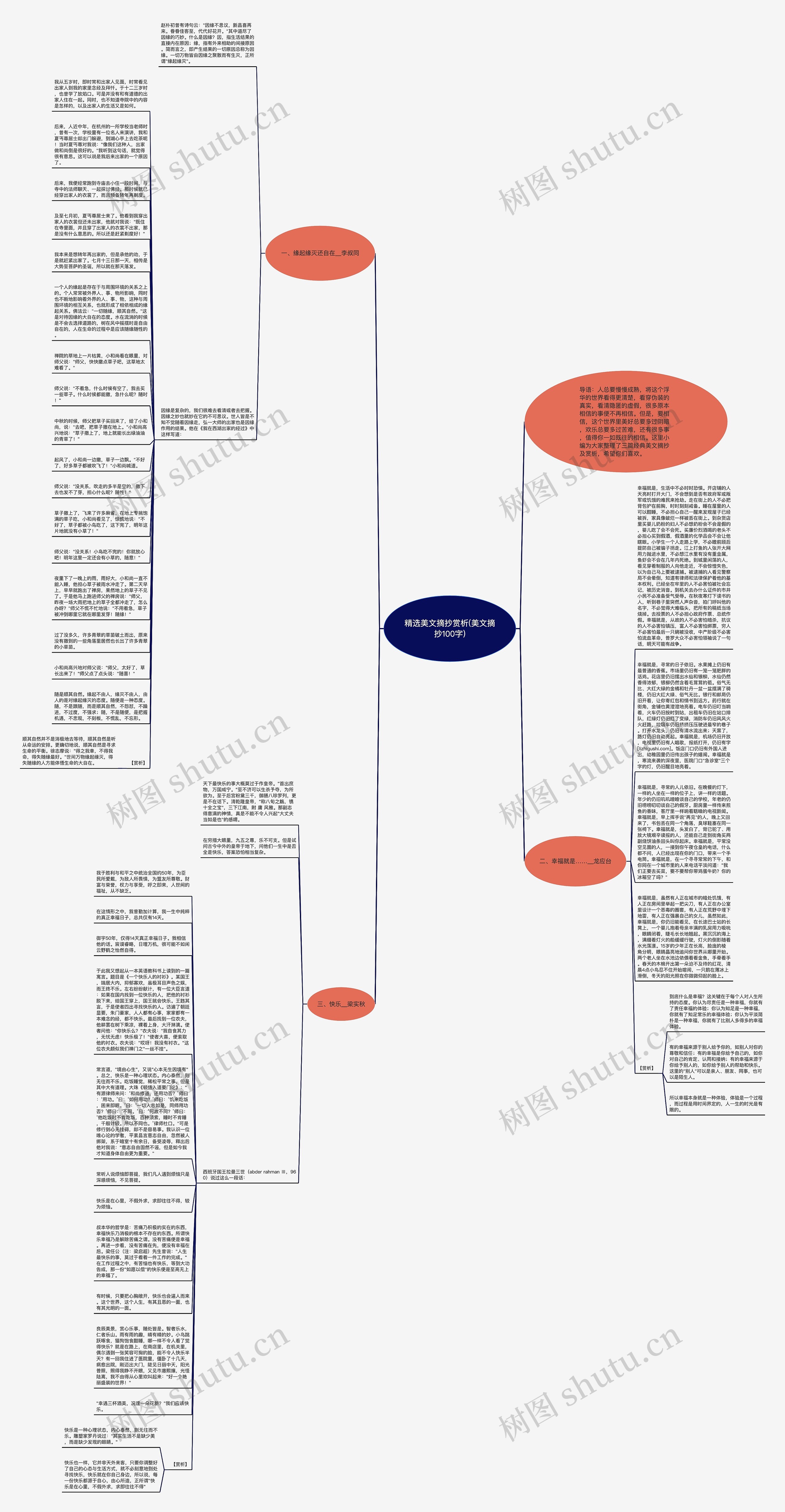 精选美文摘抄赏析(美文摘抄100字)思维导图高清图 精选美文摘抄赏析(美文摘抄100字)思维导图
