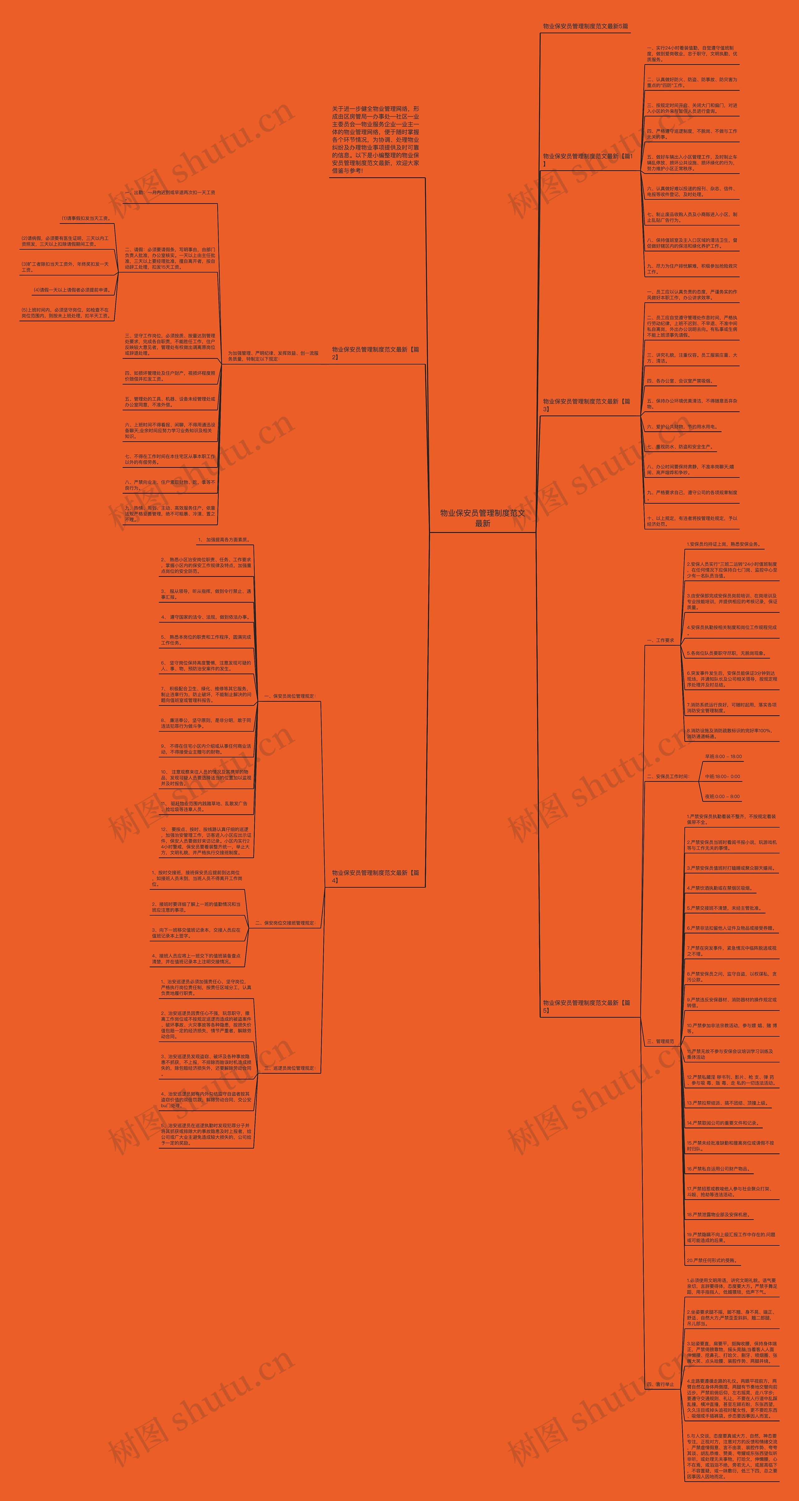 物业保安员管理制度范文最新思维导图