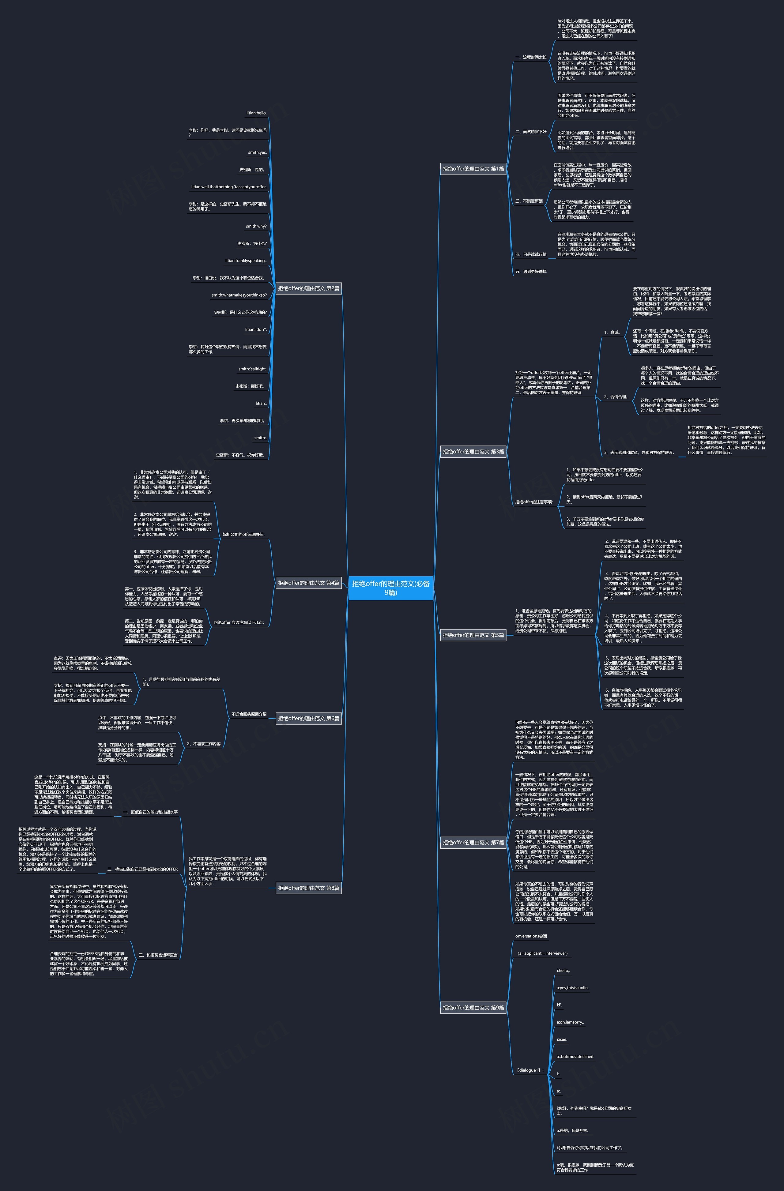 拒绝offer的理由范文(必备9篇)思维导图